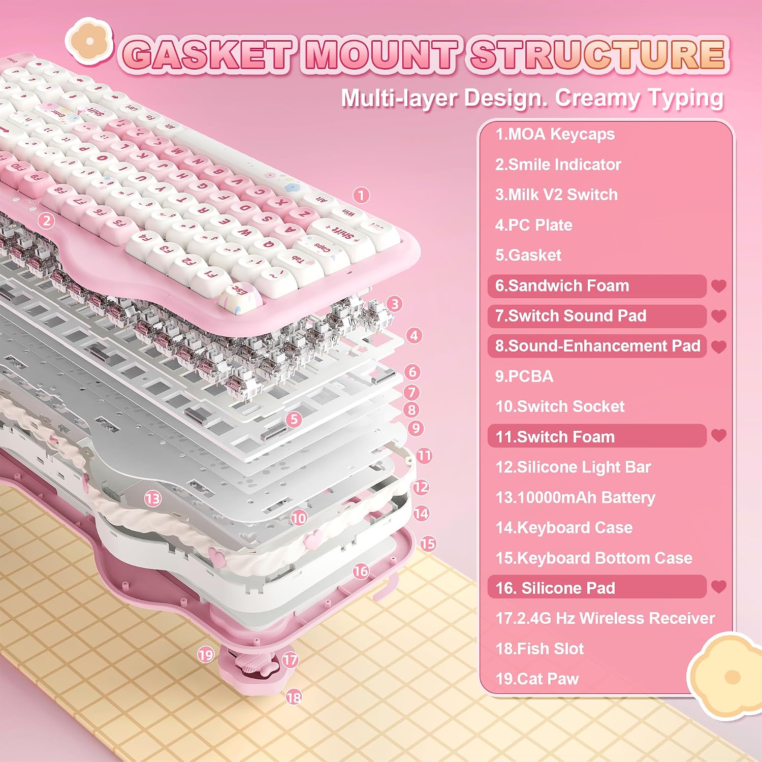 Detalle de YUNZII C98 Kabellose Mechanische Tastatur – 96% Layout mit Nummernblock, Gasket Mount, Hot-Swap, PBT MOA Keycaps (Milk V2 Cream Switch, Rosa)