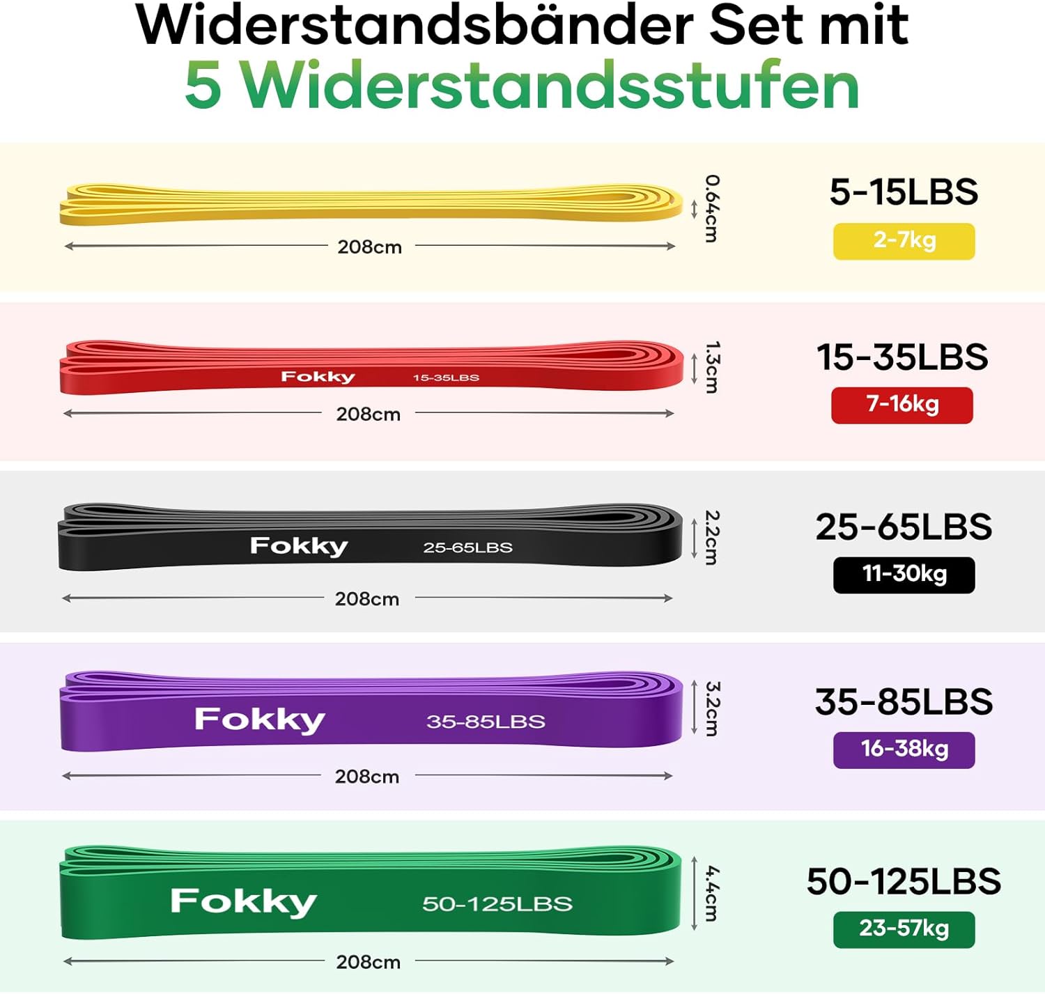 Thumbnail 1 de Fokky Fitnessbänder 5 Stufen Widerstandsbänder 🏋