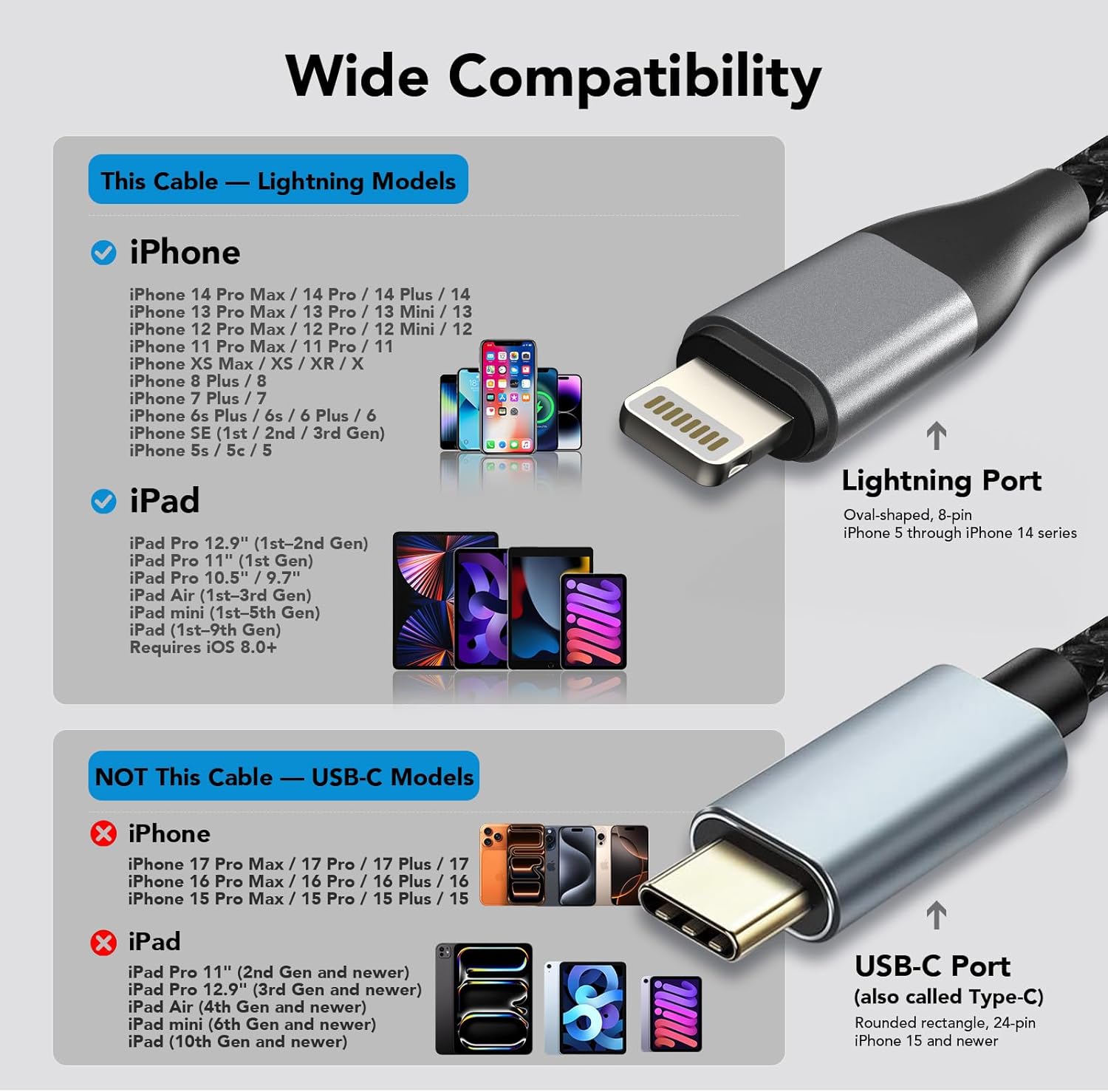 Detalle de lulaven Lightning to HDMI Adapter 1080P for iPhone