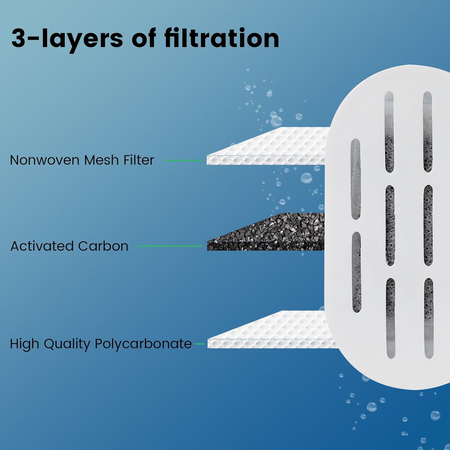 Thumbnail 3 de DOOOB Katzenwasserbrunnenfilter 60 g 24 Stück