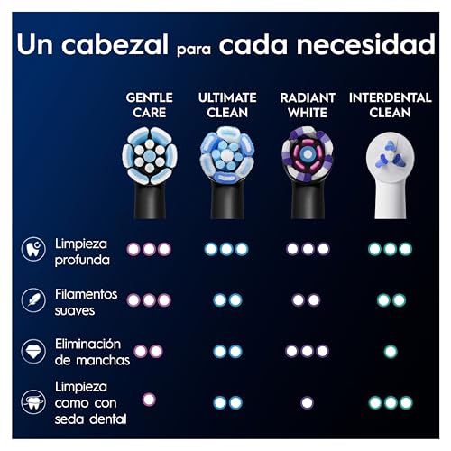 Thumbnail 7 de Oral-B iO Gentle Care - Cabezales de Recambio Originales (Pack de 4) para iO