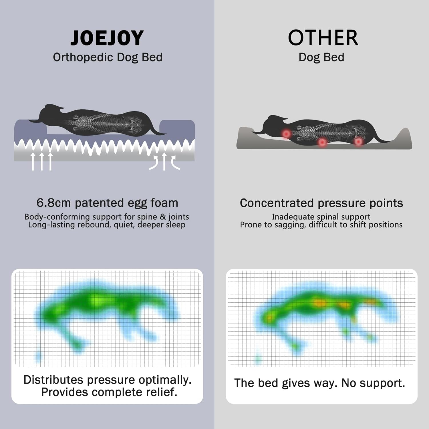 Detalle de JOEJOY Extra Large Orthopedic Dog Bed 90 lb