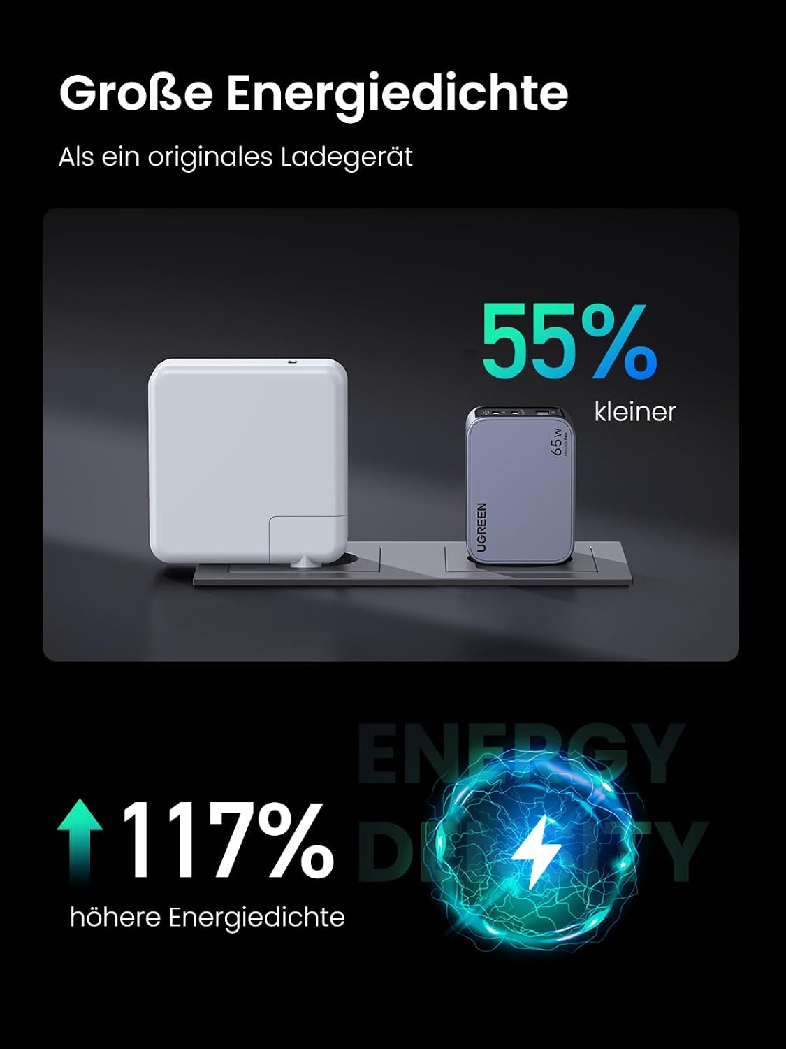 Detalle de UGREEN Nexode Pro USB C Ladegerät 65 W