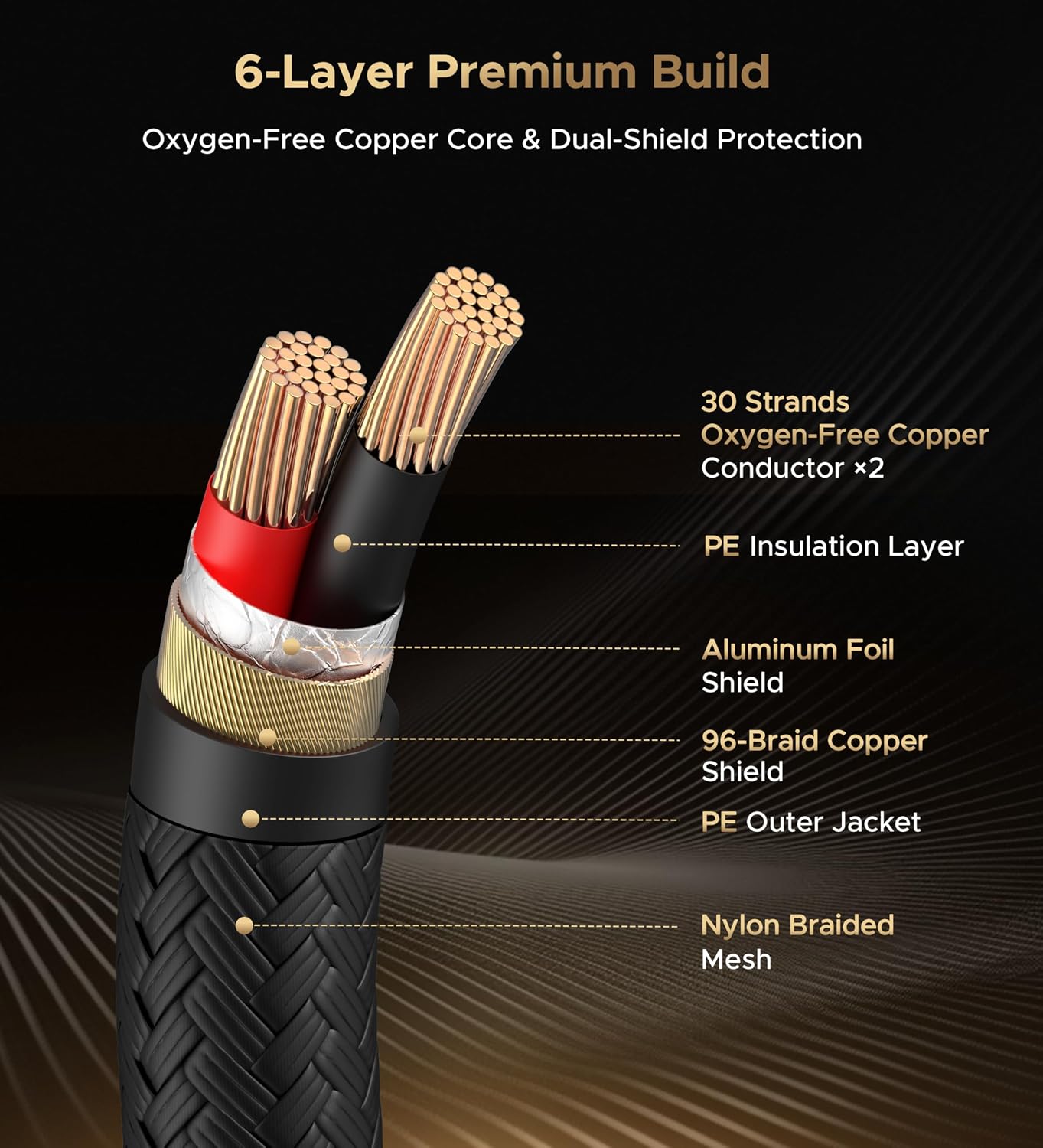 Detalle de Warrky WARRKY-AV-XLR22 XLR Cable 2-Pack, 10 ft, OFC, Gold-Plated