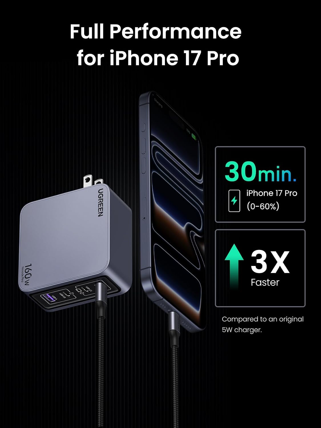 Detalle 1 de UGREEN USB-C charger 160W