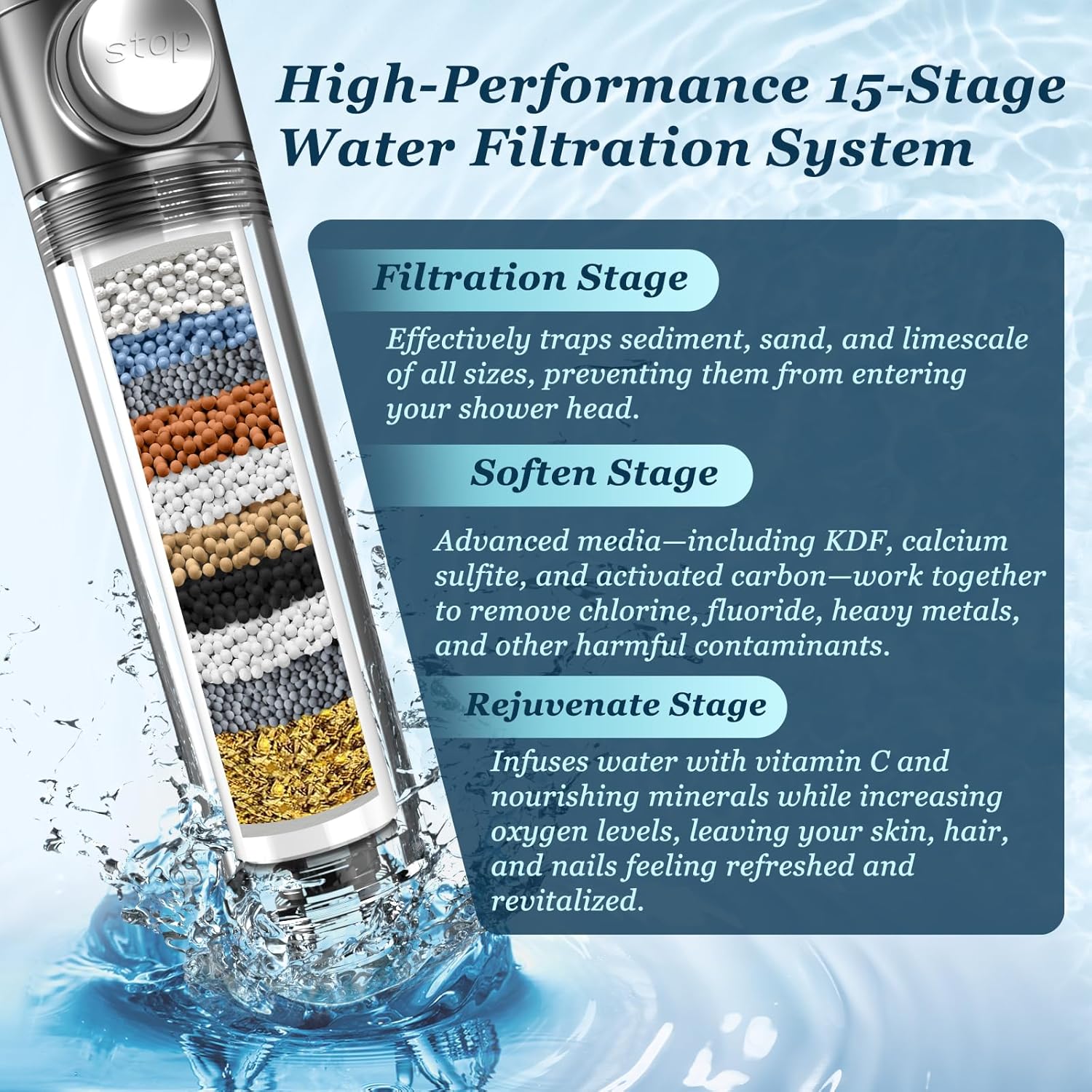Detalle de FEELSO 62071QH-DY5 Filtered Handheld Shower Head, 4 Spray Modes