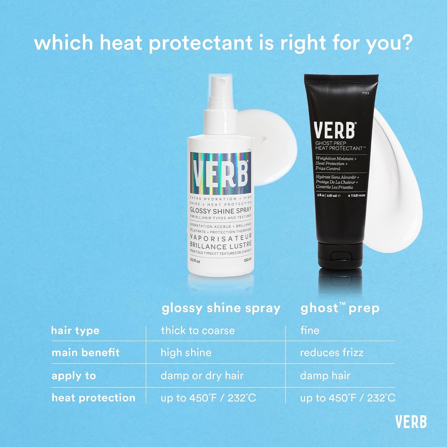 Thumbnail 5 de VERB Glossy Shine Spray moisturizing heat protectant