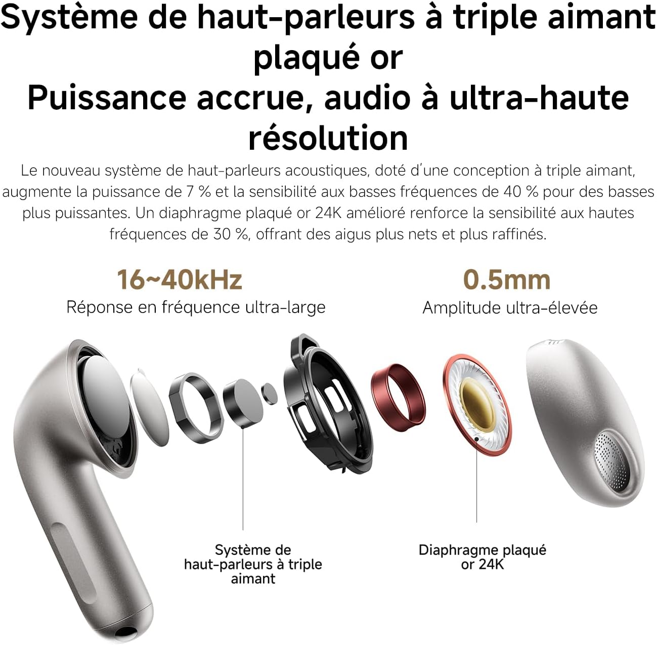 Thumbnail 4 de XIAOMI Buds 6 – Écouteurs True Wireless avec réduction du bruit et autonomie prolongée