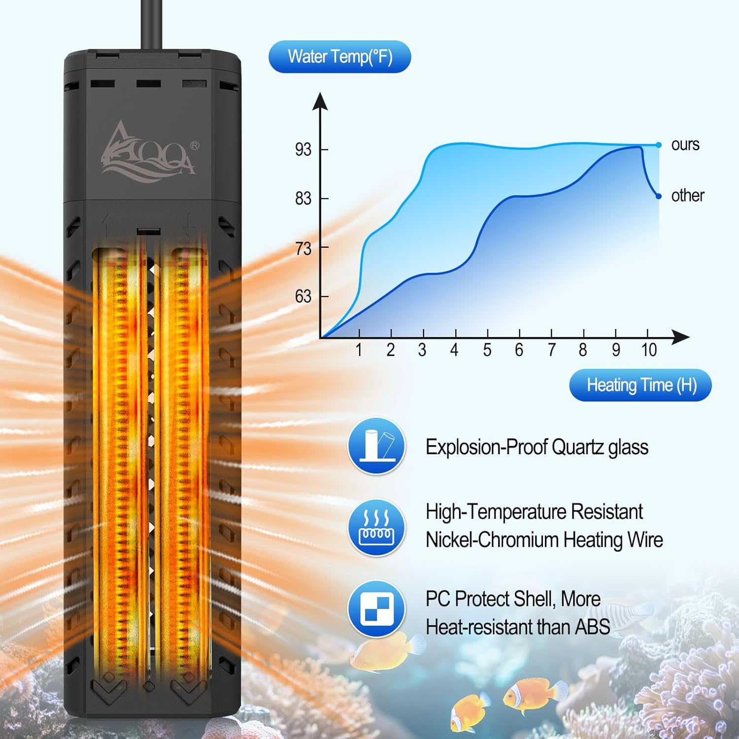 Detalle de AQQA 800W Submersible Aquarium Heater with LED Thermostat Controller