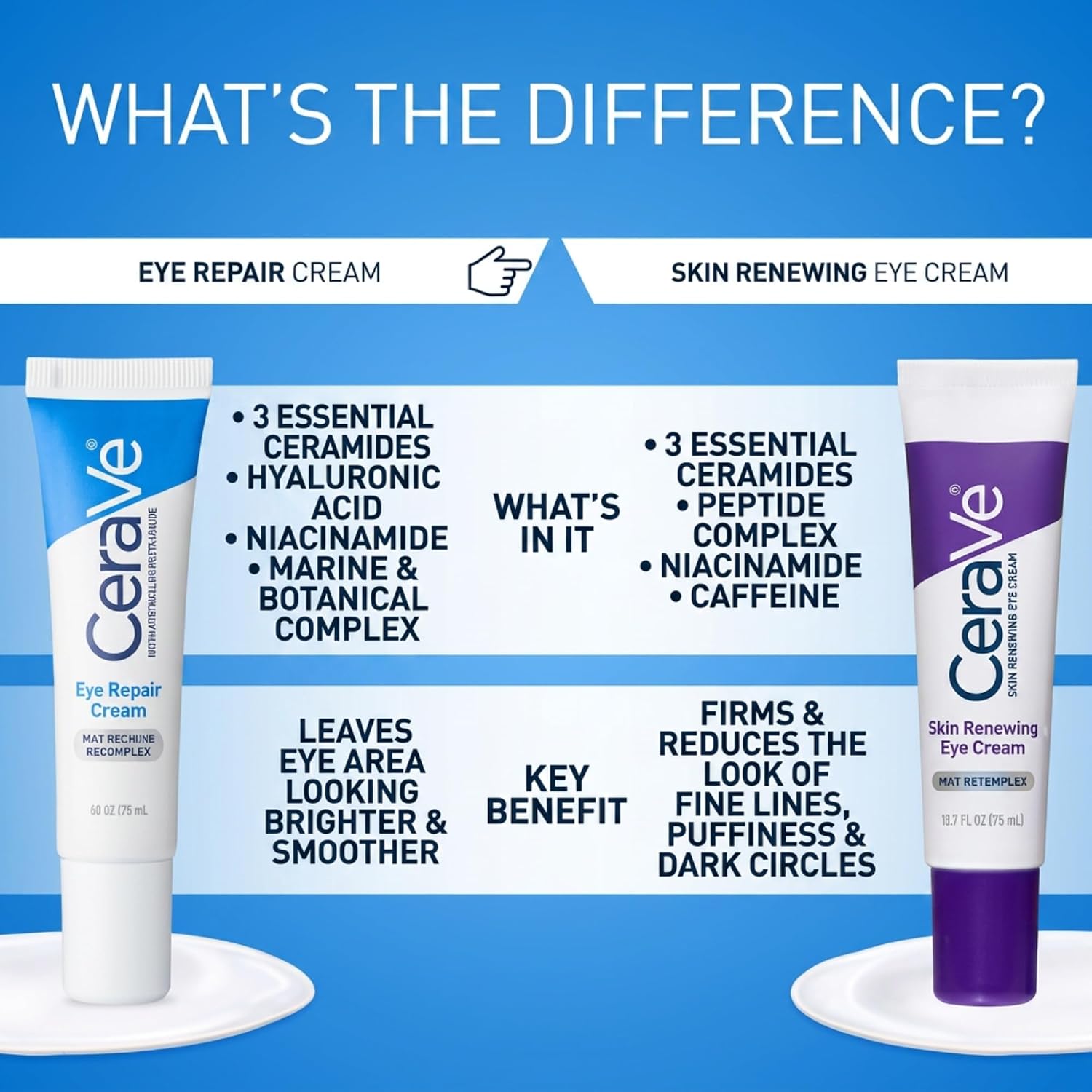 Thumbnail 6 de CeraVe Eye Repair Cream Review: Depuffs and Hydrates Around the Eyes