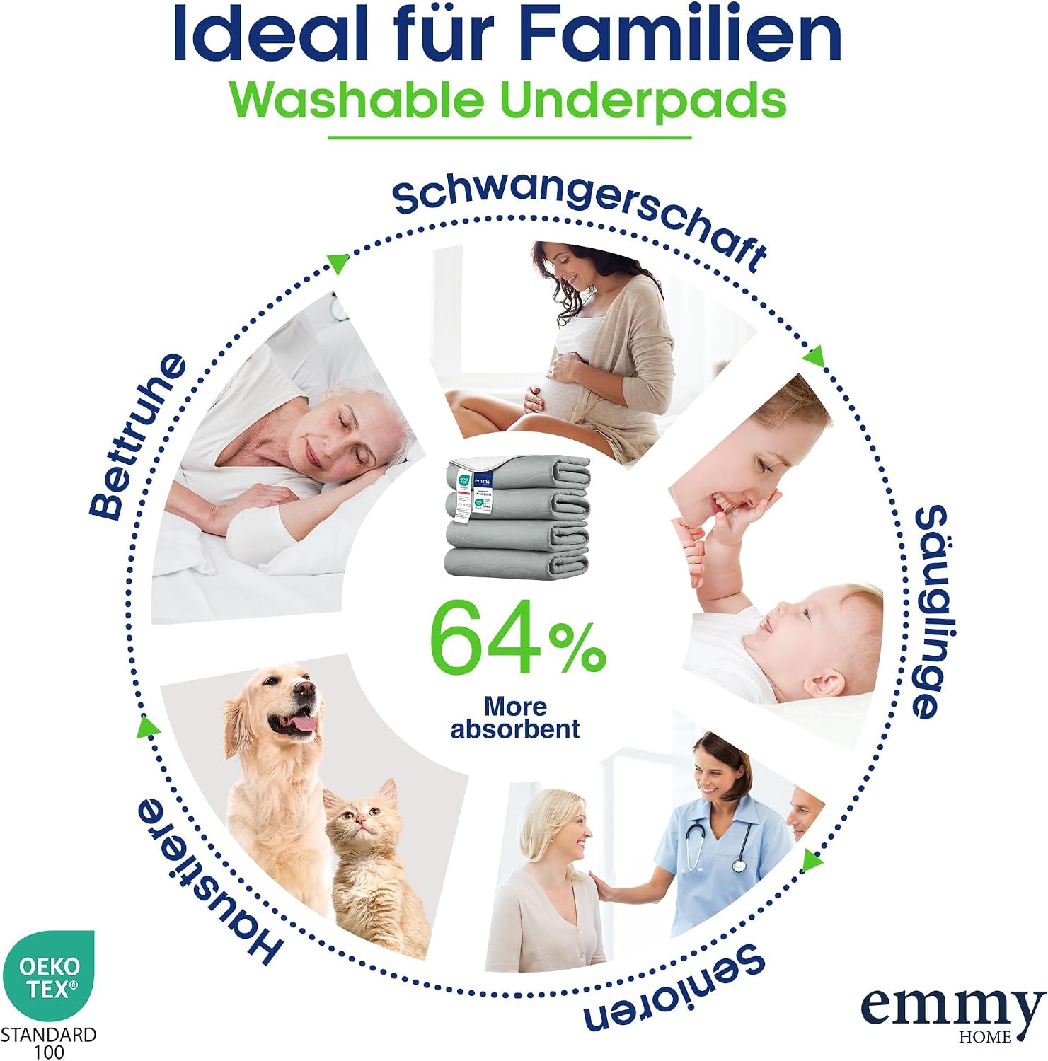 Detalle 2 de Emmy Home incontinentieonderlegger 75 x 90 cm, 2 stuks, waterdicht
