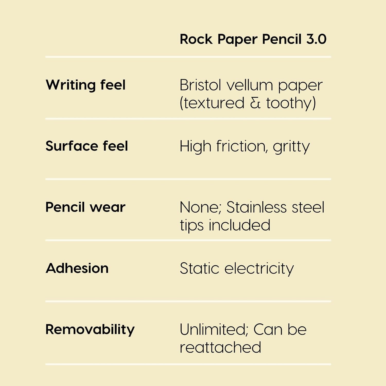 Detalle 2 de Astropad Rock Paper Pencil v3.0 ペーパースクリーンプロテクター 11インチiPad Pro・10.9インチiPad Air対応