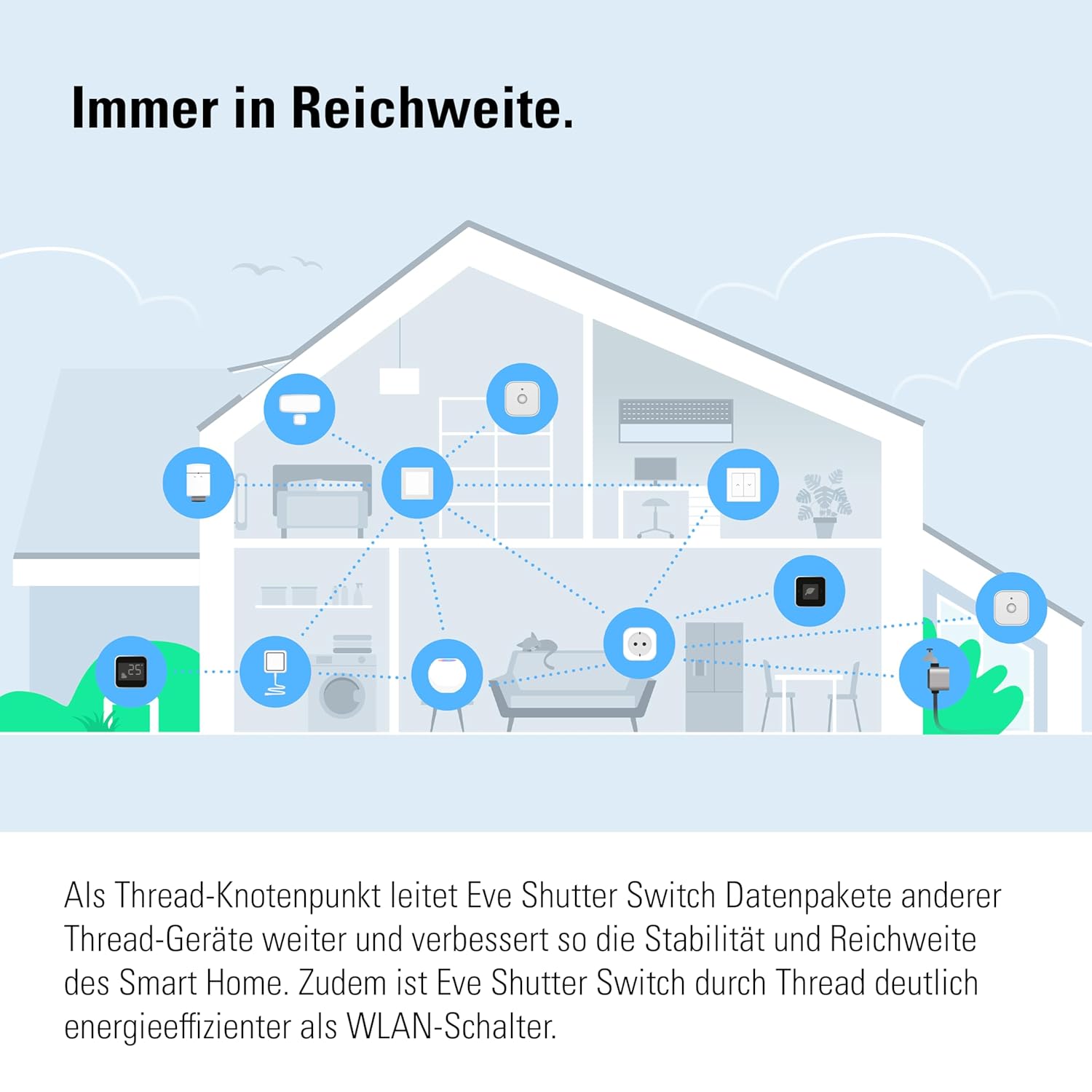 Thumbnail 6 de Eve Shutter Switch Matter Smart-Rollladensteuerung