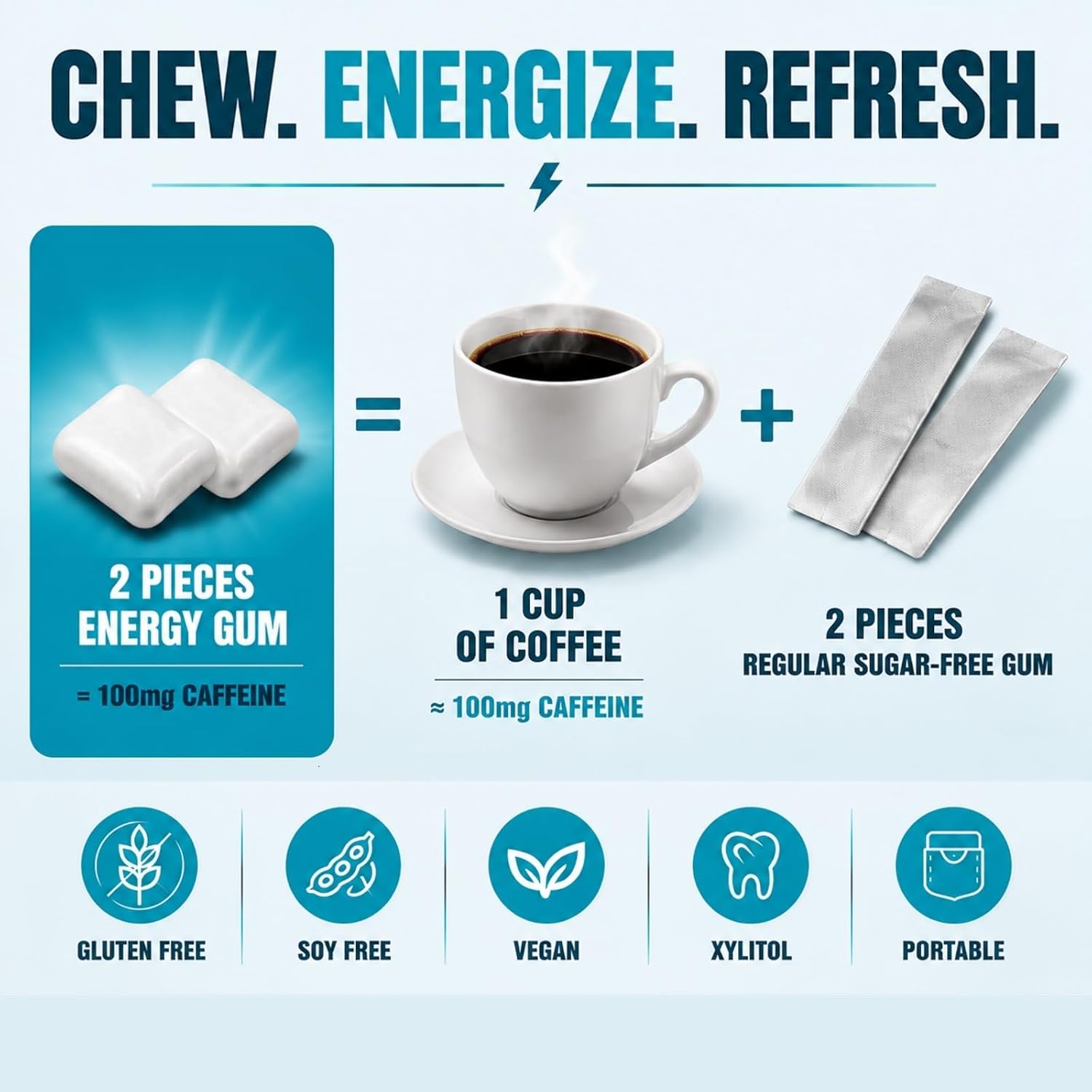 Thumbnail 6 de DC24 DAILYCARE Caffeine Energy Gum, 50 mg, Polar Mint, 40 Count