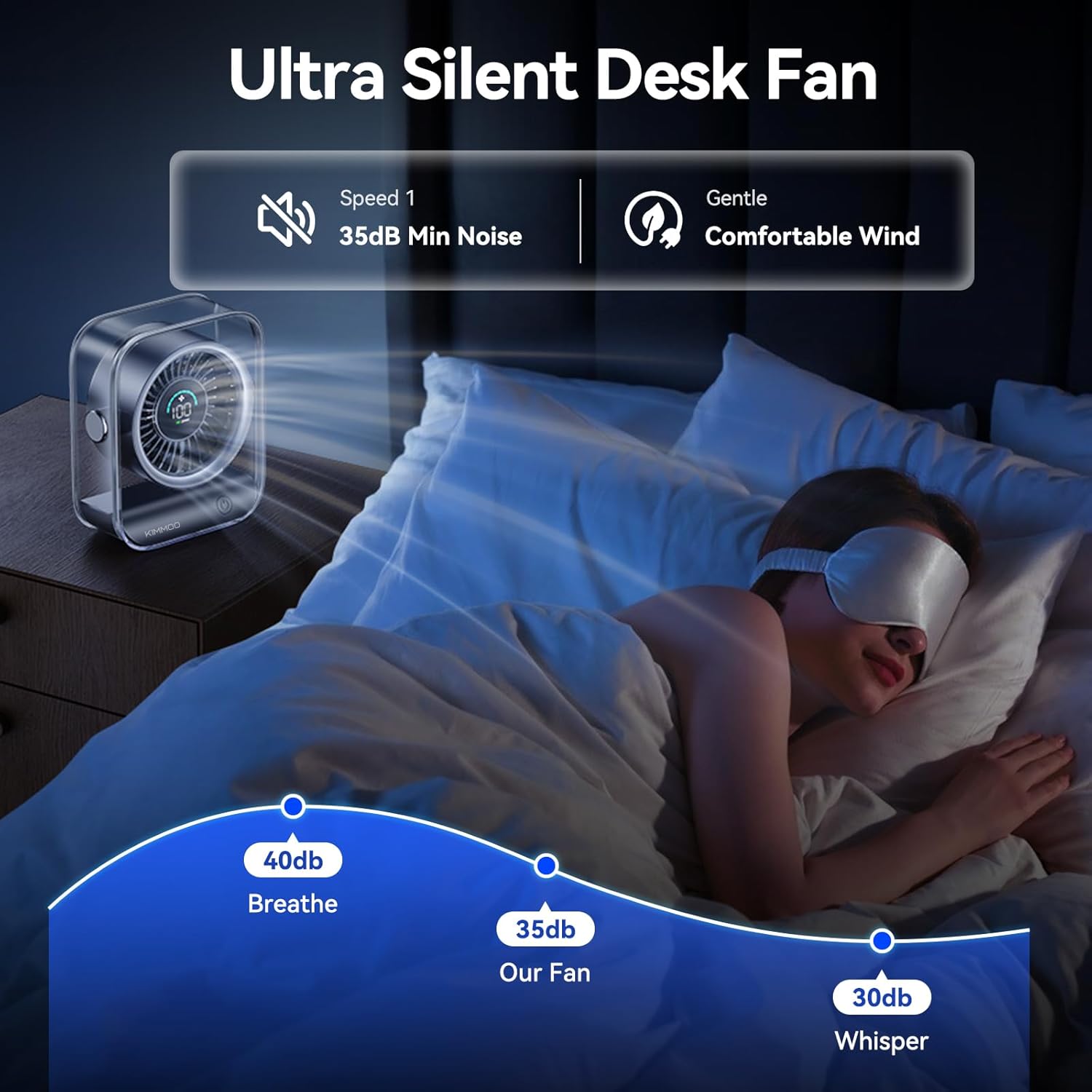 Detalle de KIMMOO Rechargeable USB Desk Fan: Quiet, Portable Power with 100-Stage Speed Control
