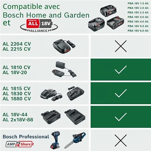 Detalle de Bosch Batteries remplaçables BHZUB1830 — fiabilité et praticité pour vos outils
