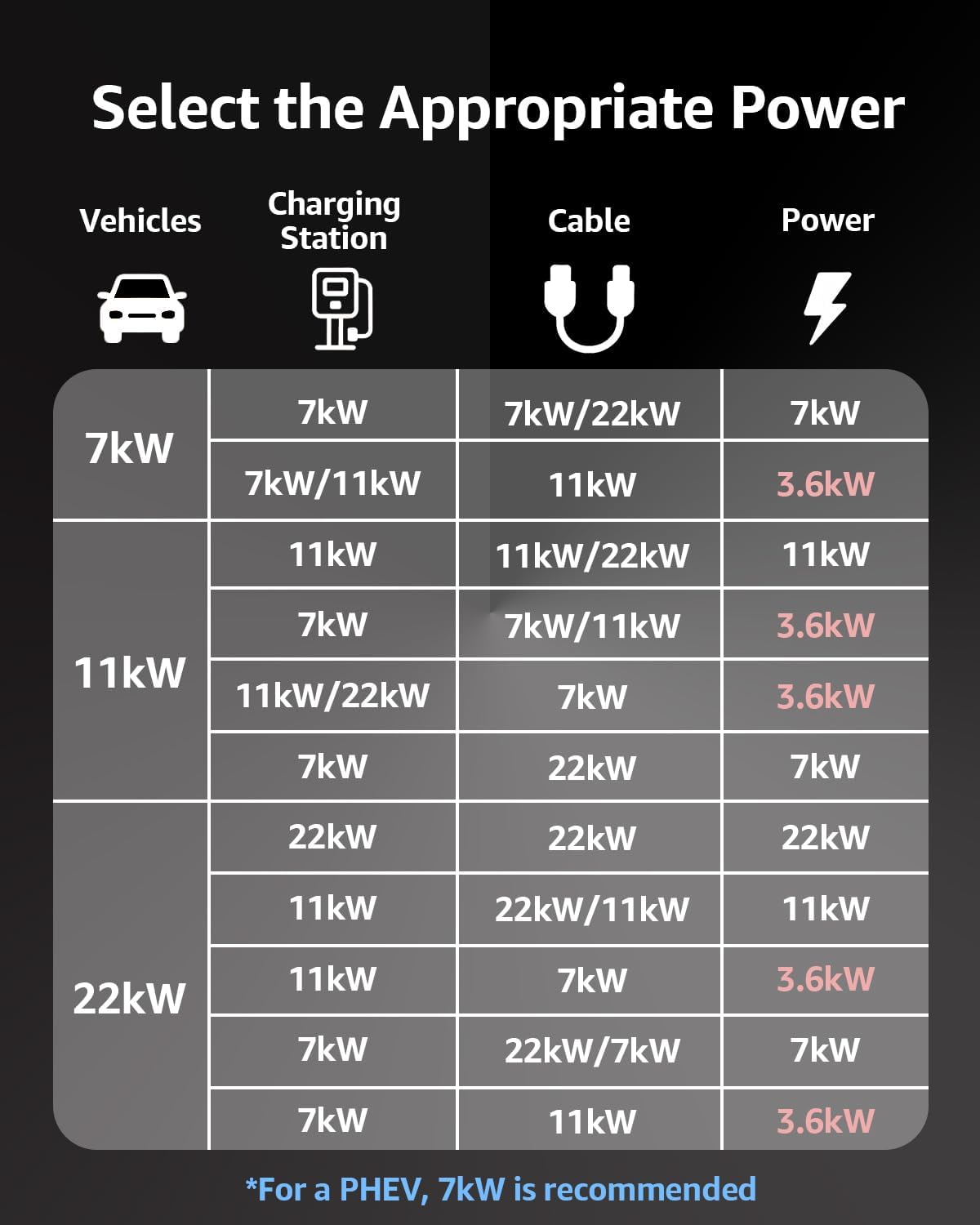 Thumbnail 1 de bokman Type 2 EV charging cable 5 m, 32A, 22 kW