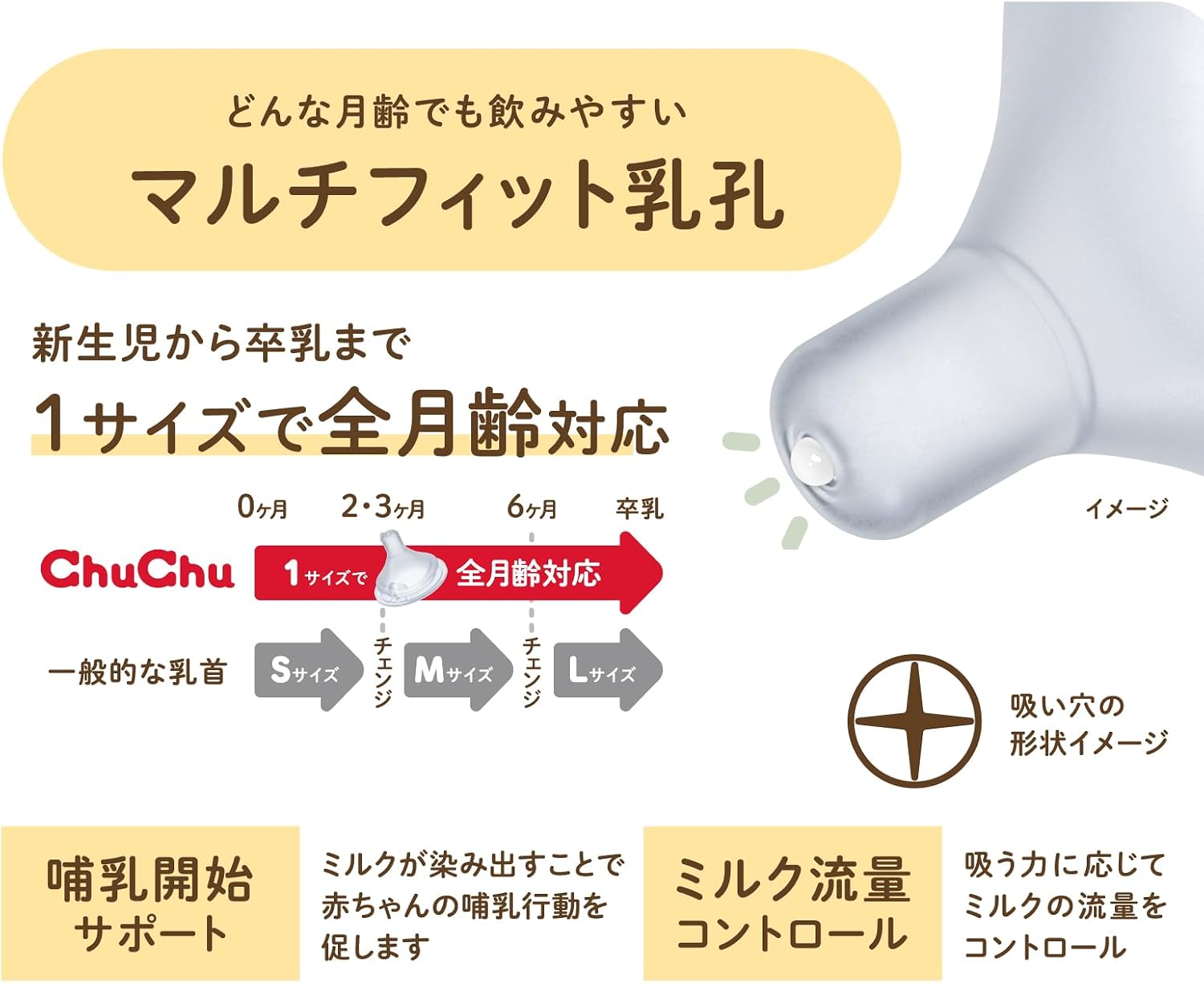 Detalle de ChuChu マルチフィット 広口プラスチック製哺乳びん 160mL 新生児から卒乳まで対応