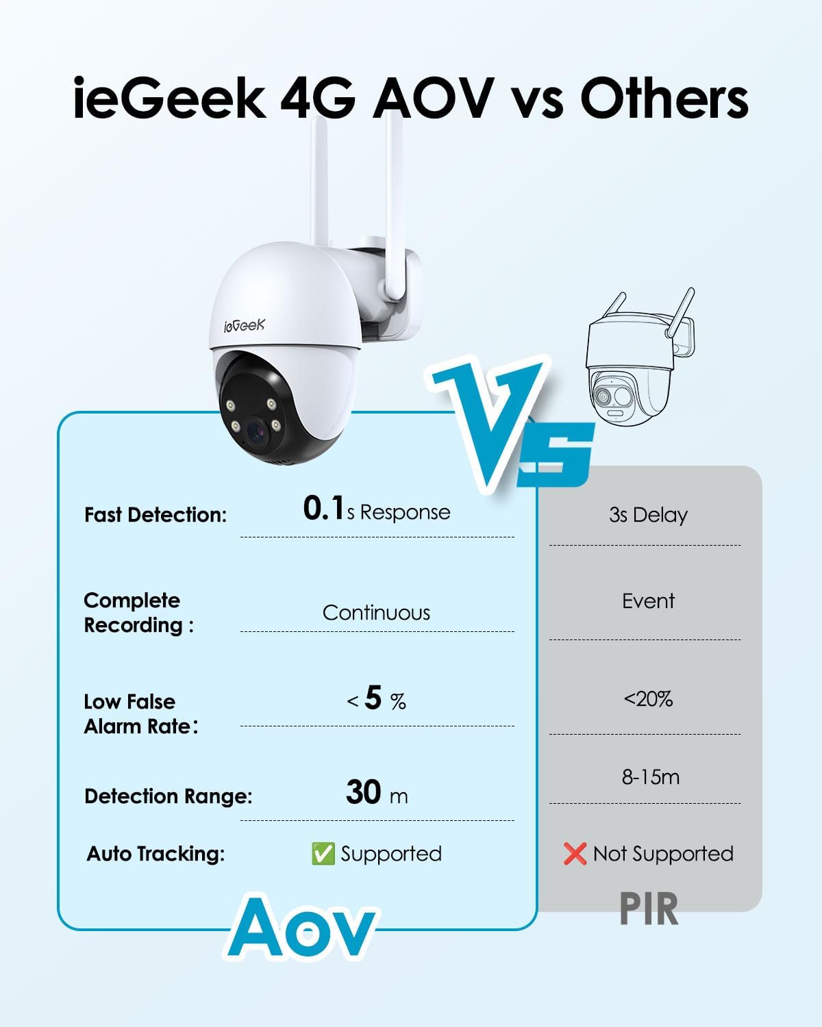 Thumbnail 5 de ieGeek 4G LTE Solar Security Camera Outdoor Wireless — 2K AI Deterrence with Auto Tracking
