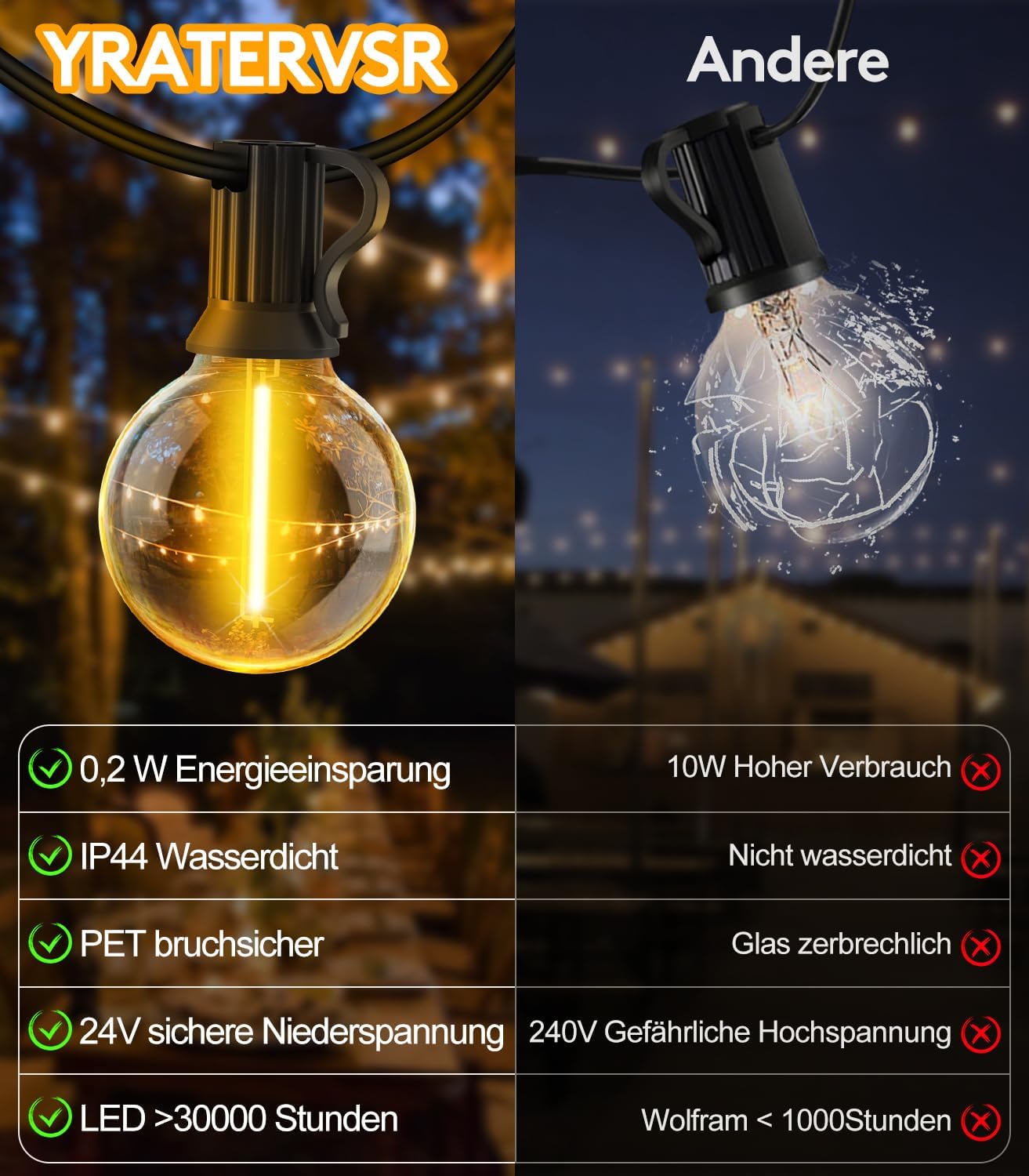 Thumbnail 2 de Lichterkette Led Außen 20M G40 🌟