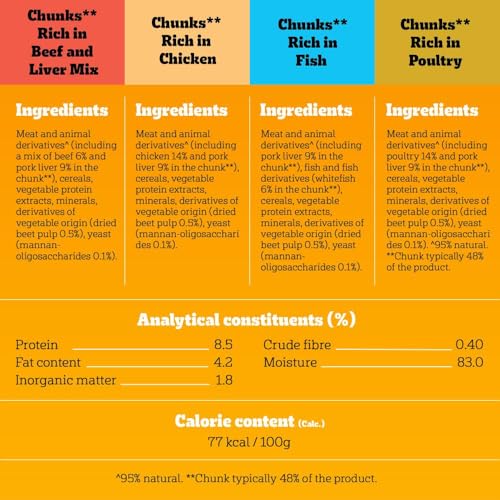 Thumbnail 4 de Pedigree Adult Dog Food Pouches Mixed Selection in Jelly 40 x 100 g Mega Pack