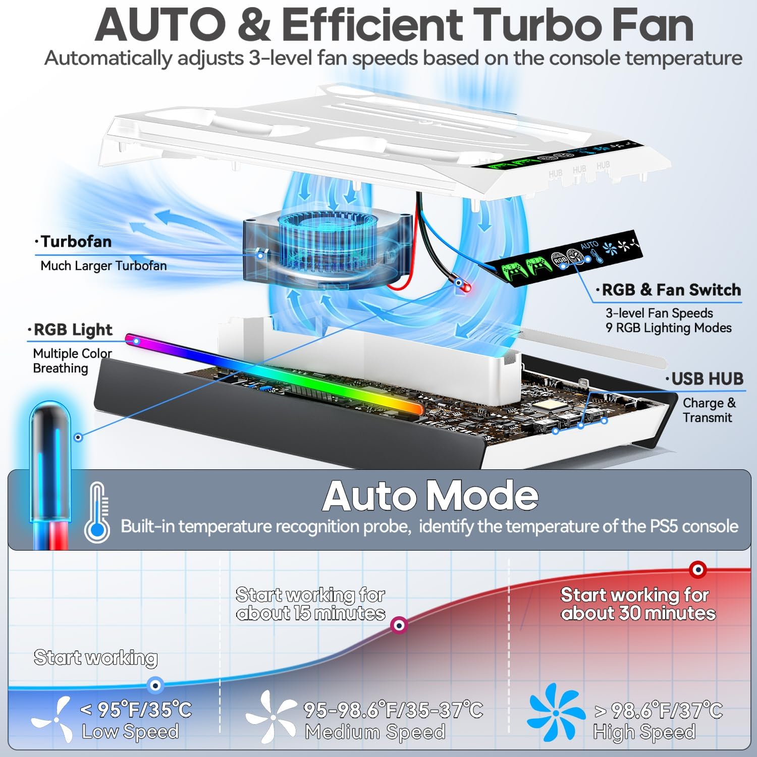 Thumbnail 4 de Tokluck PA5 Slim Pro Cooling Station for PS5: Auto Turbofan Cooling, 3-Speed Modes, Controller Charging Dock (White & Black)