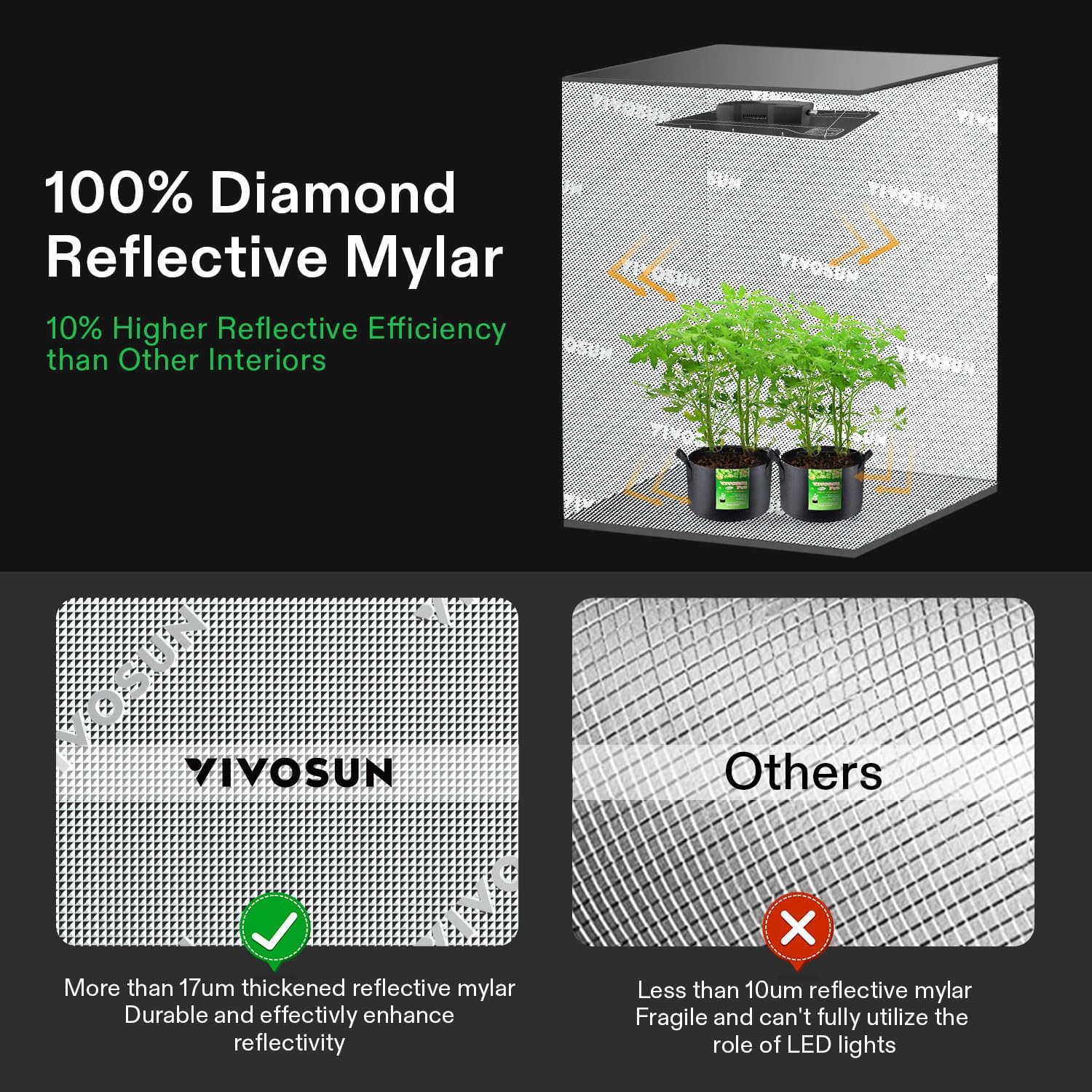 Detalle de VIVOSUN Grow Tent 108" x 48" x 80