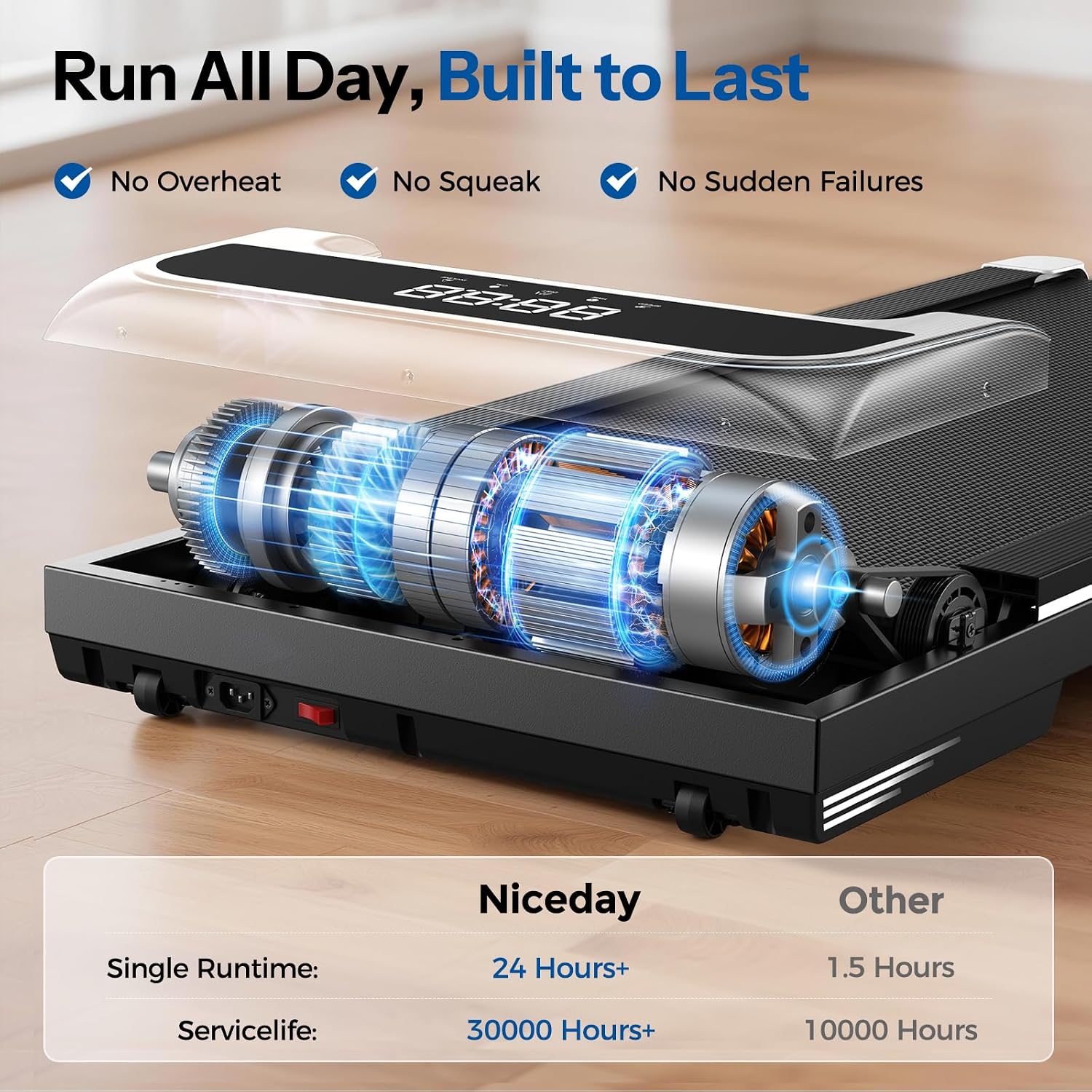 Detalle de Niceday 6706Y Walking Pad Treadmill, 10% Auto Incline, 3HP Brushless Motor