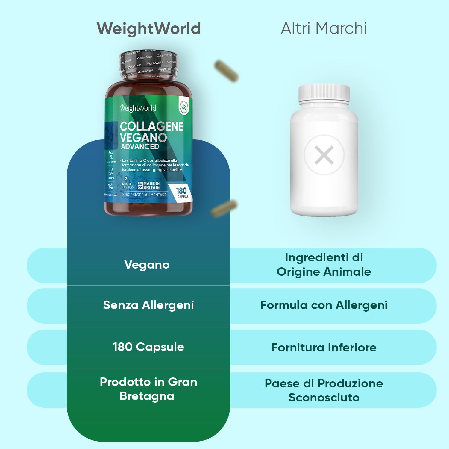 Thumbnail 3 de Collagene vegano e Acido ialuronico WeightWorld, 180 capsule con Vitamina C, E, Zinco, Resveratrolo e MSM