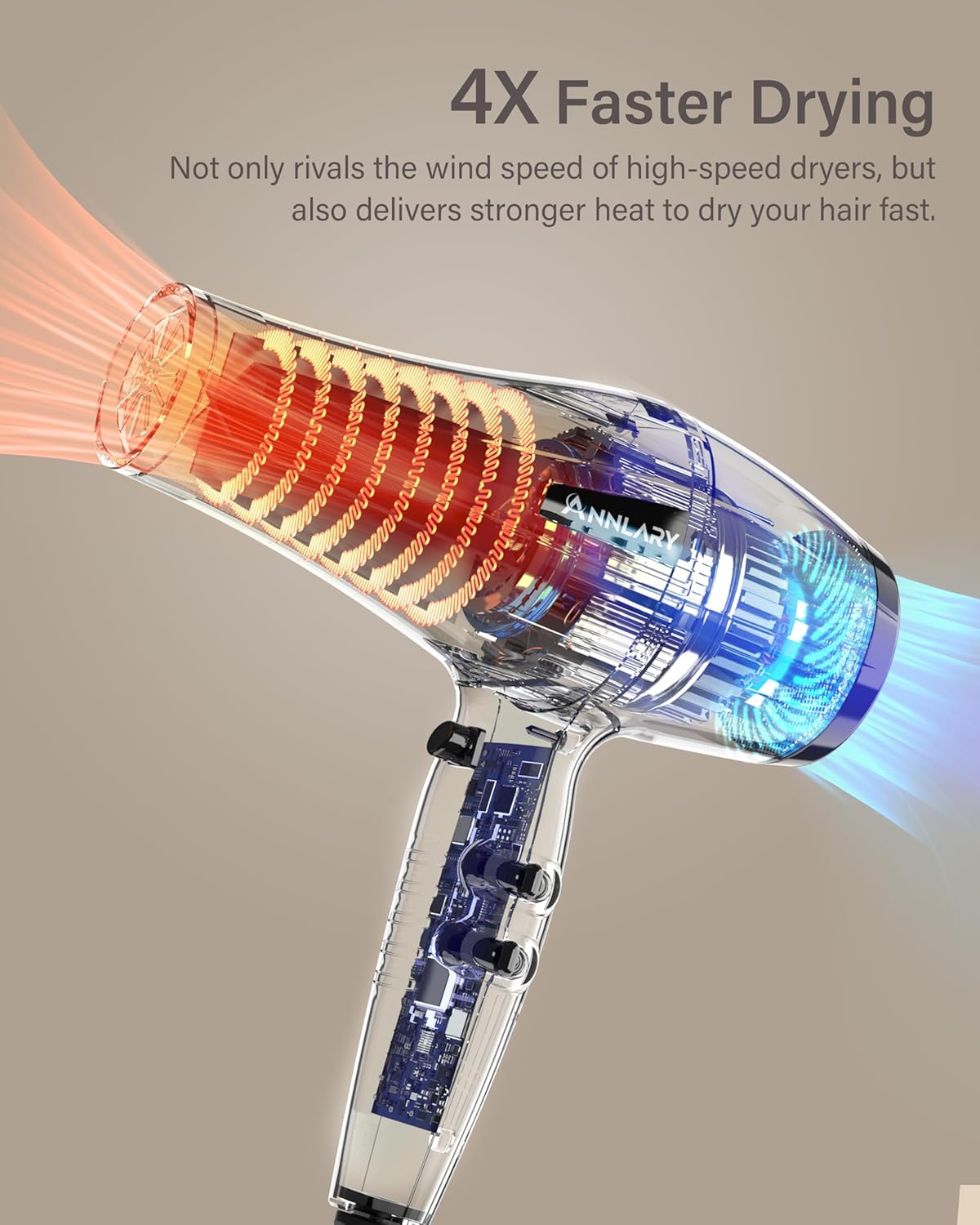 Detalle 2 de ANNLARY Ionic Hair Dryer with Diffuser – 1875W for fast, healthy styling
