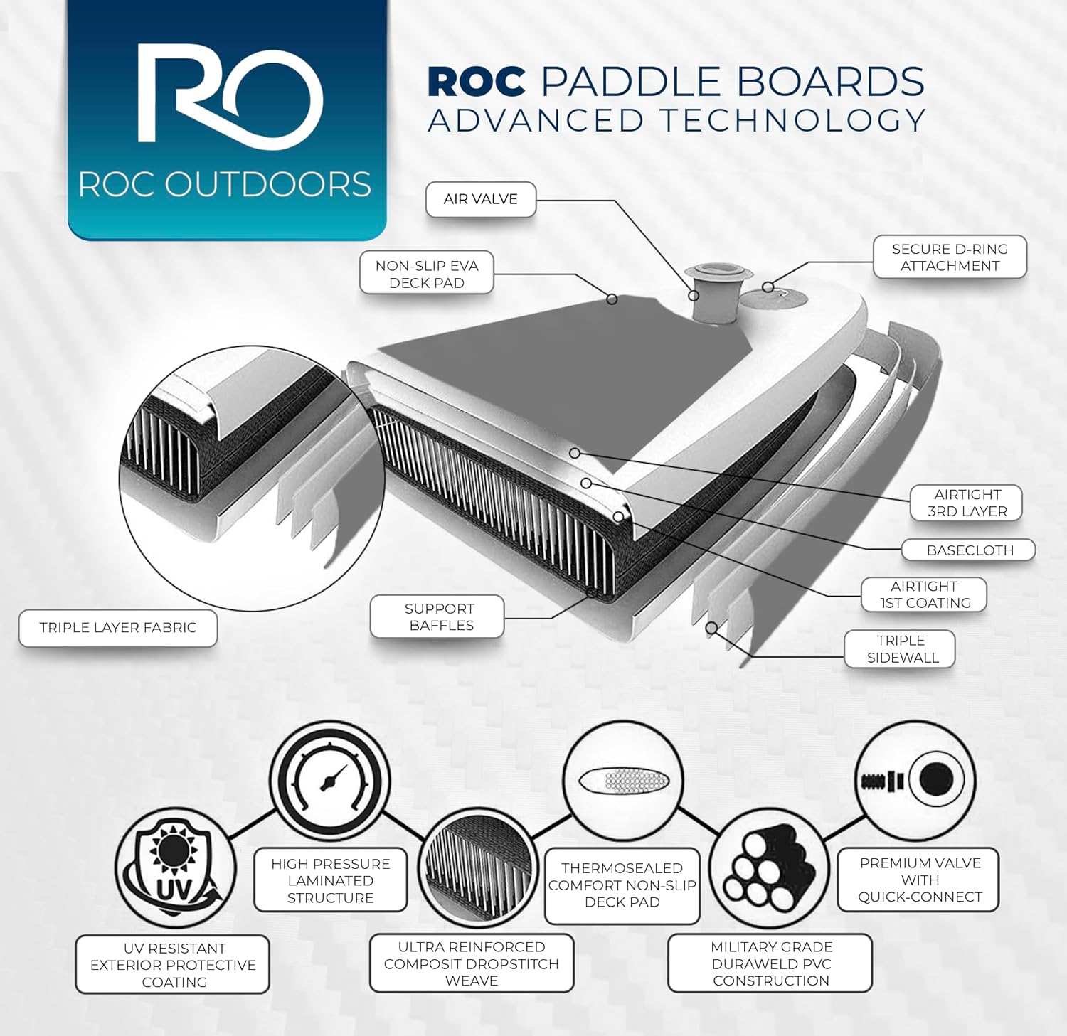 Thumbnail 3 de Roc Inflatable Stand Up Paddle Board 10'6" SUP 🏄