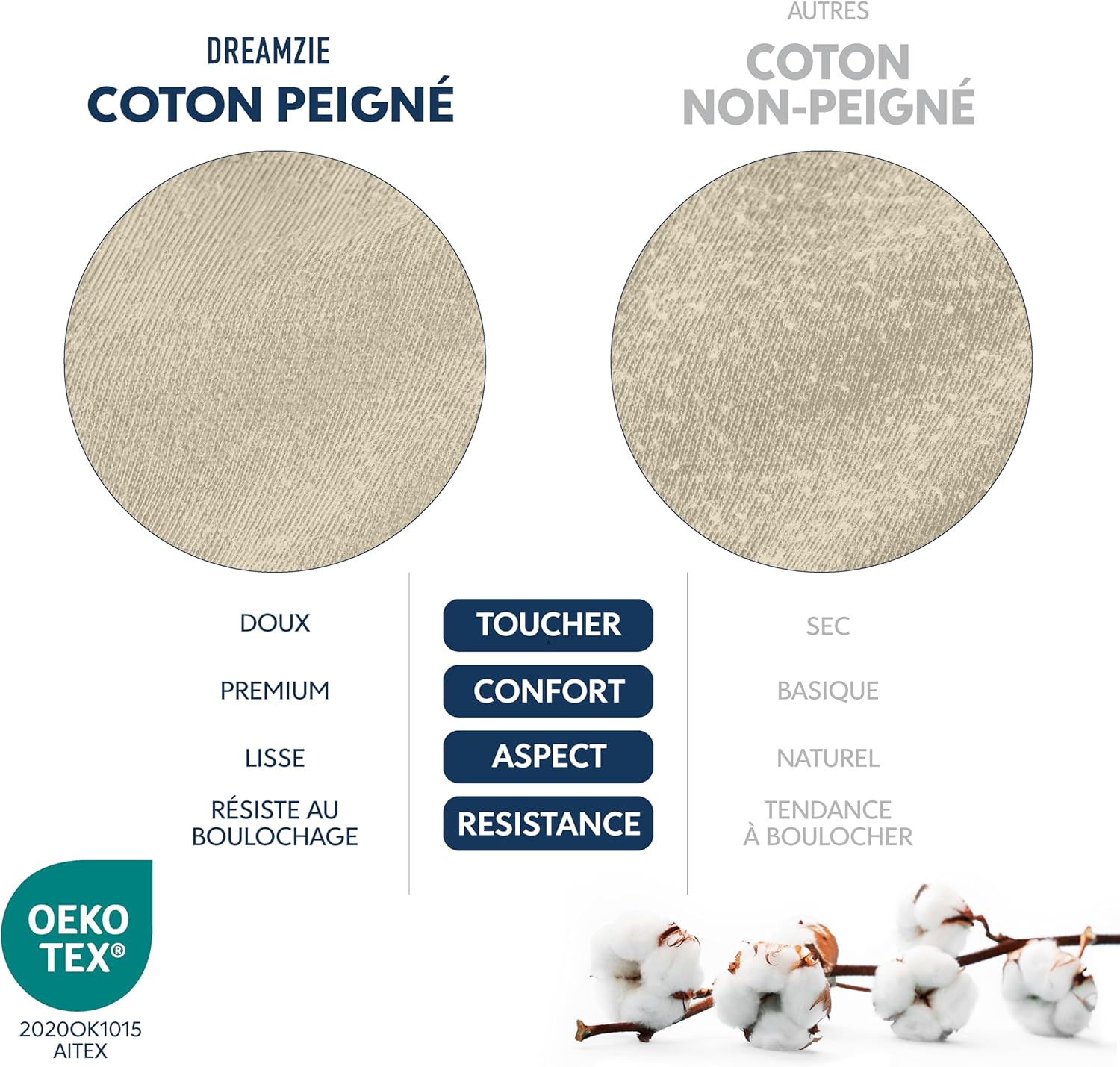 Thumbnail 5 de Dreamzie Drap Housse 90x190/200 cm – Jersey coton premium 100% beige