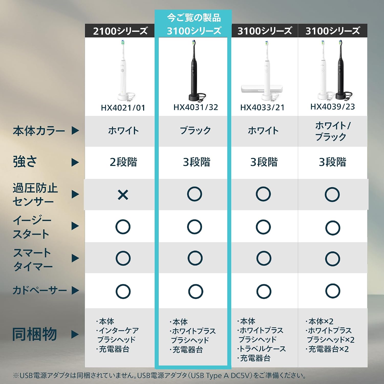 Thumbnail 1 de フィリップス ソニッケアー 3100シリーズ HX4031/32 電動歯ブラシ 3段階調整・過圧防止センサー搭載