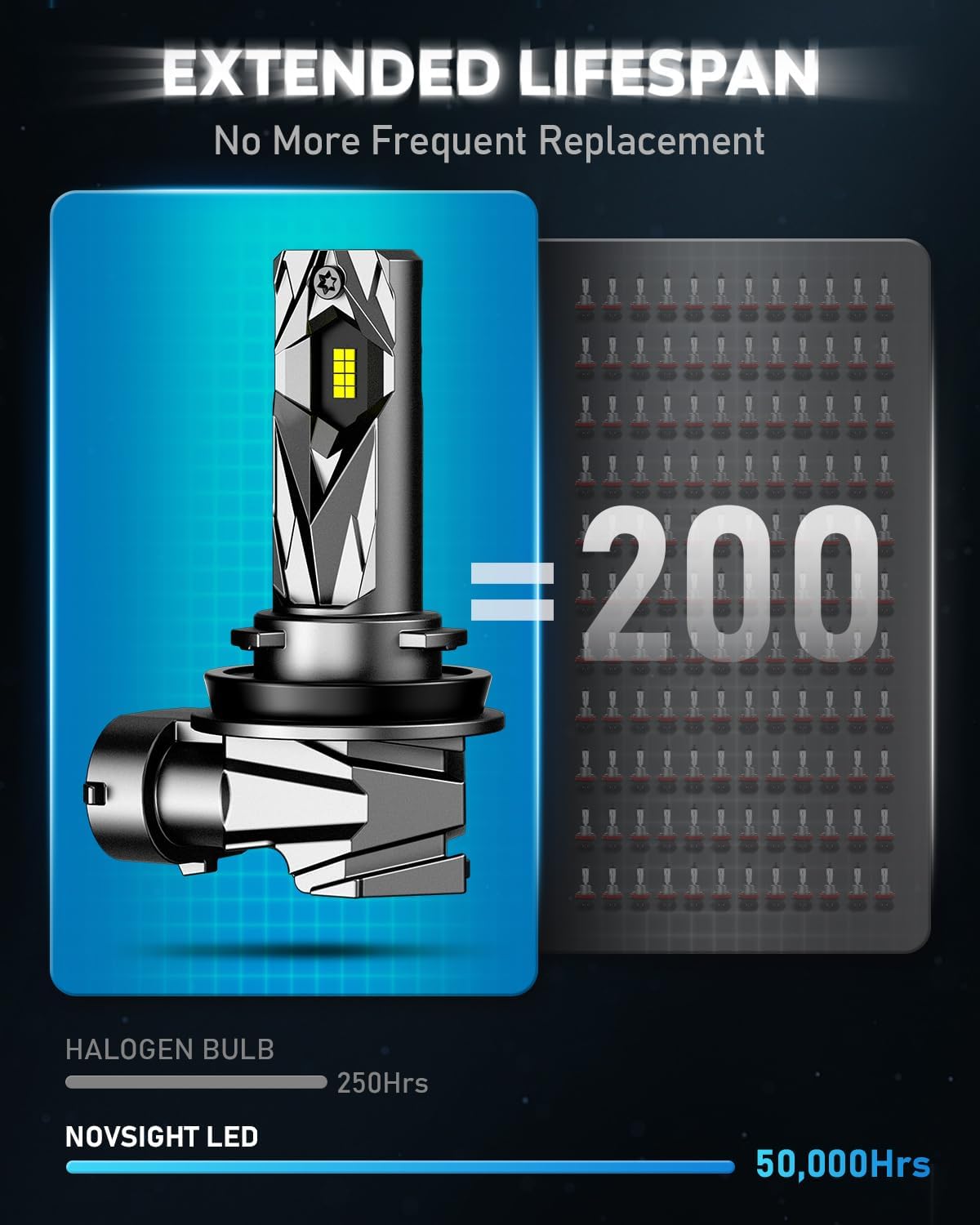 Detalle de NOVSIGHT H11 LED bulbs 20000LM 6500K