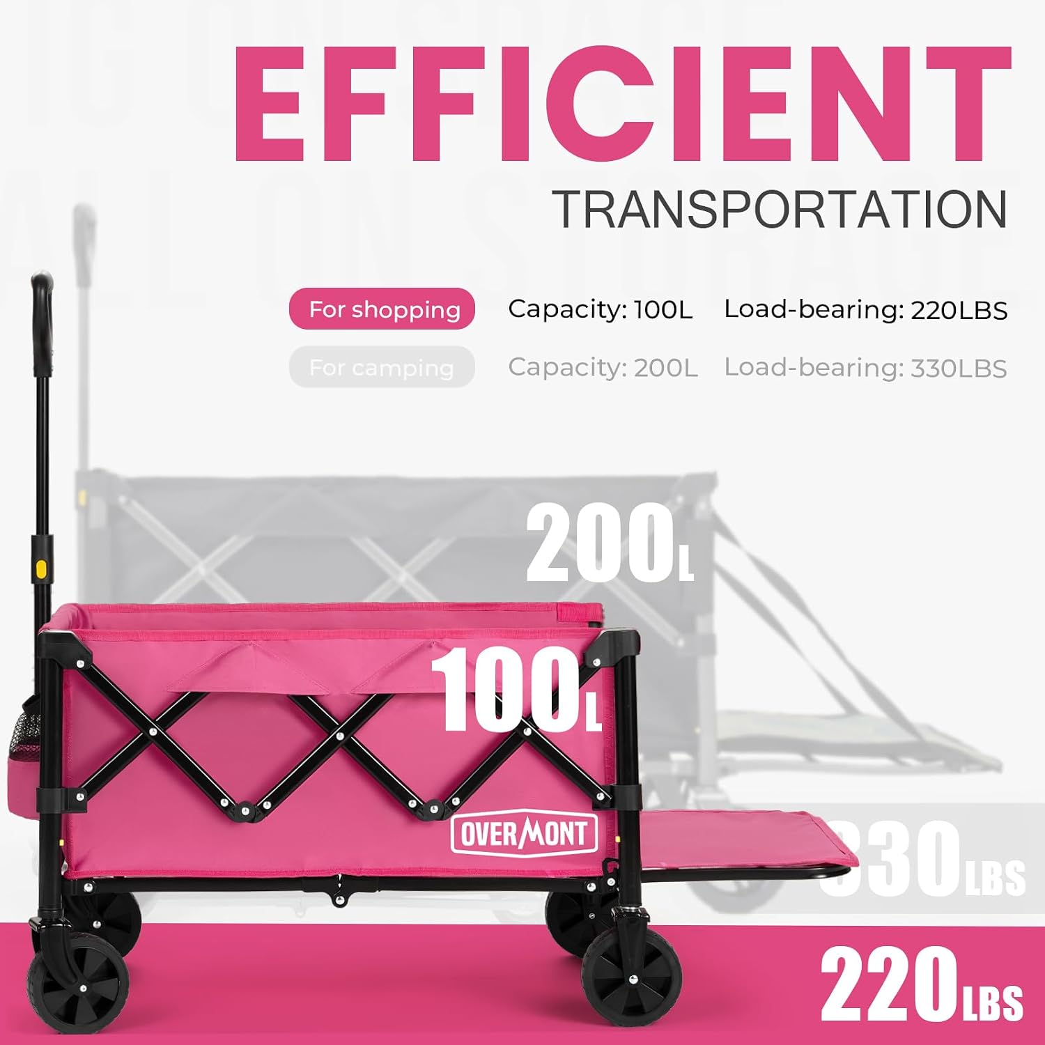 Detalle de OVERMONT Utility Wagon, 14 lb