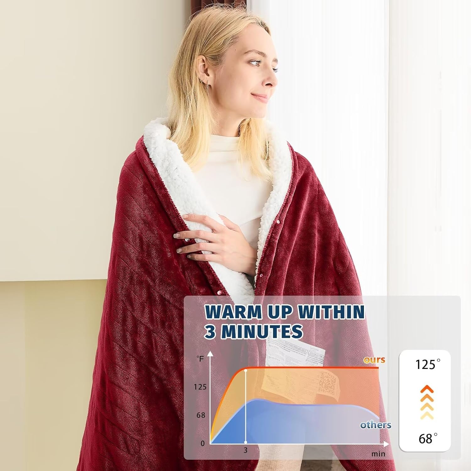 Thumbnail 2 de BOMOVA Twin Heated Electric Blanket (62" x 84")