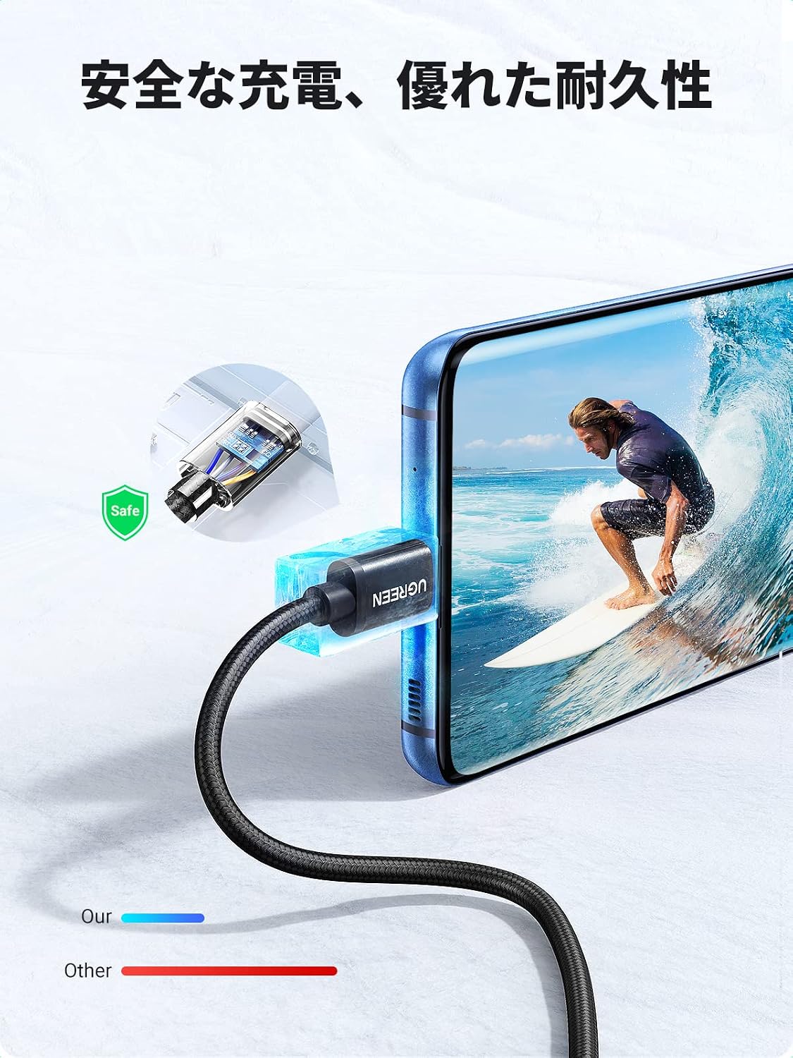 Detalle de UGREEN USB Type-Cケーブル 1m・2本セット QC3.0対応 3A急速充電 ナイロン編み