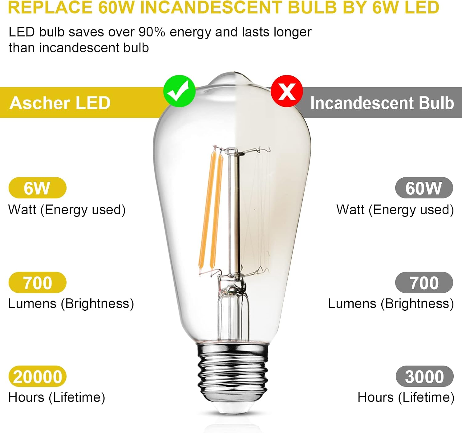 Detalle 2 de Ascher 6xst58dim2700k ST58 Vintage LED Edison Bulbs, Dimmable, 6W, E26