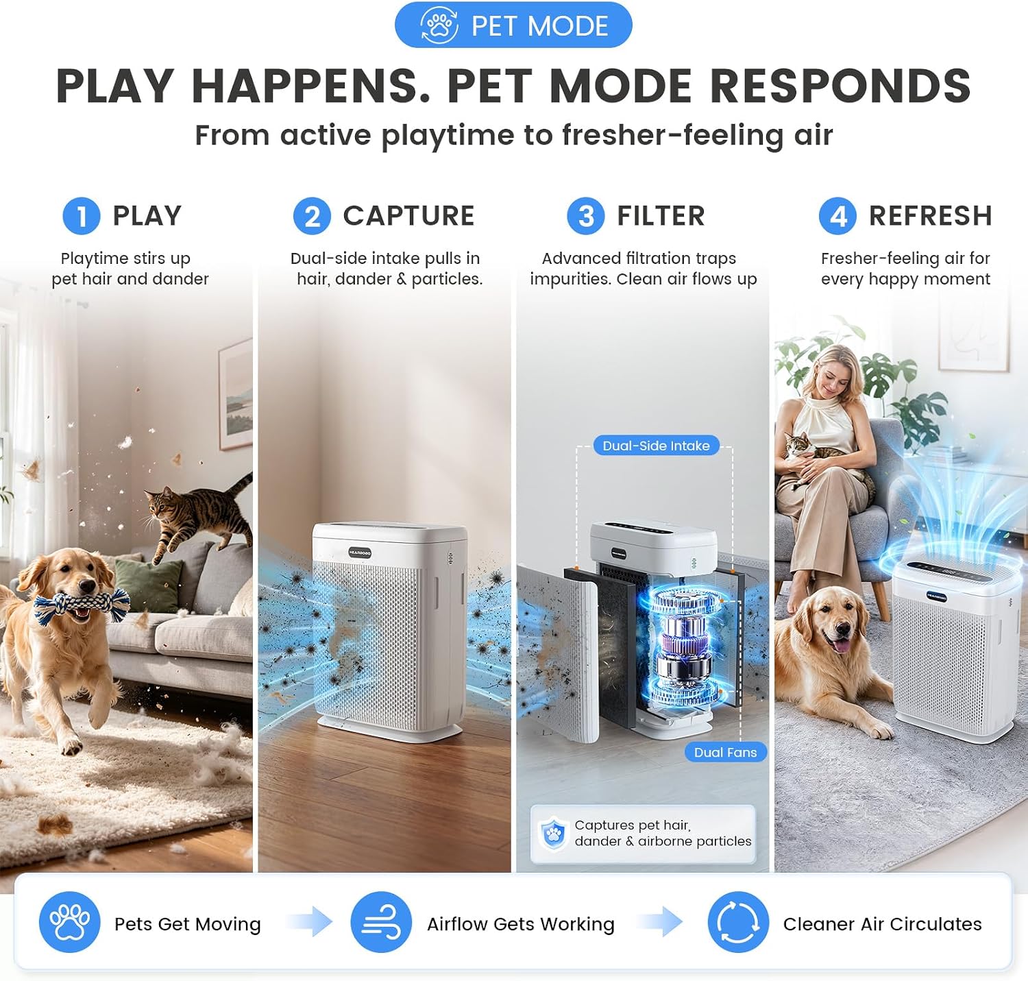 Detalle de HEARBOBO K06 Air Purifier for Large Rooms up to 3,000 sq.ft with H13 True HEPA, Washable Pre-Filter, and PM2.5 Sensor