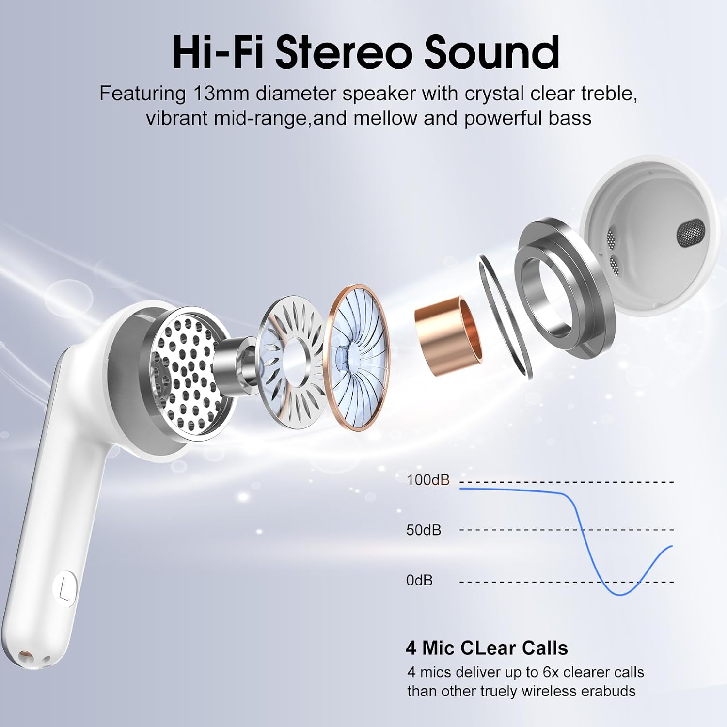 Detalle 2 de Cillso Wireless Earbuds Bluetooth 5.4 HiFi Stereo with 4 ENC Mic and up to 40H