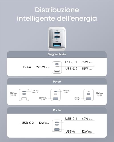 Detalle 2 de Anker Caricatore USB C rapido 735 (Nano II 65W) – Pod a 3 Porte PPS