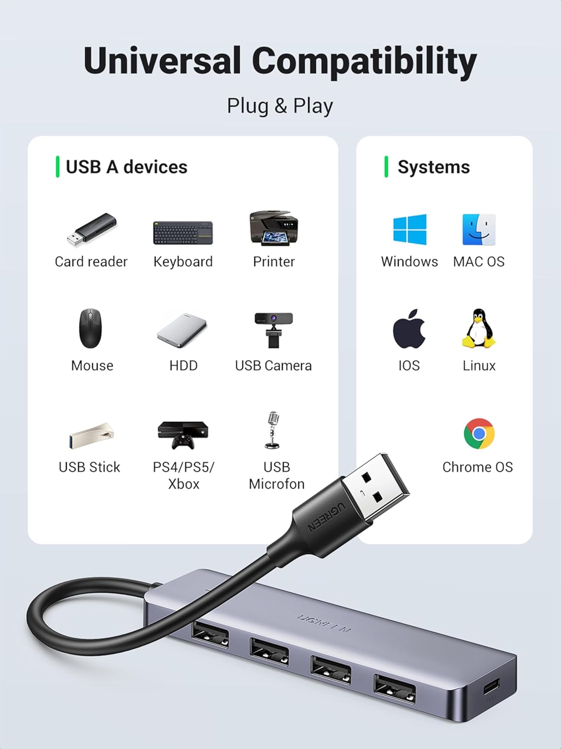 Detalle 2 de UGREEN USB HUB 3.0 5-in-1