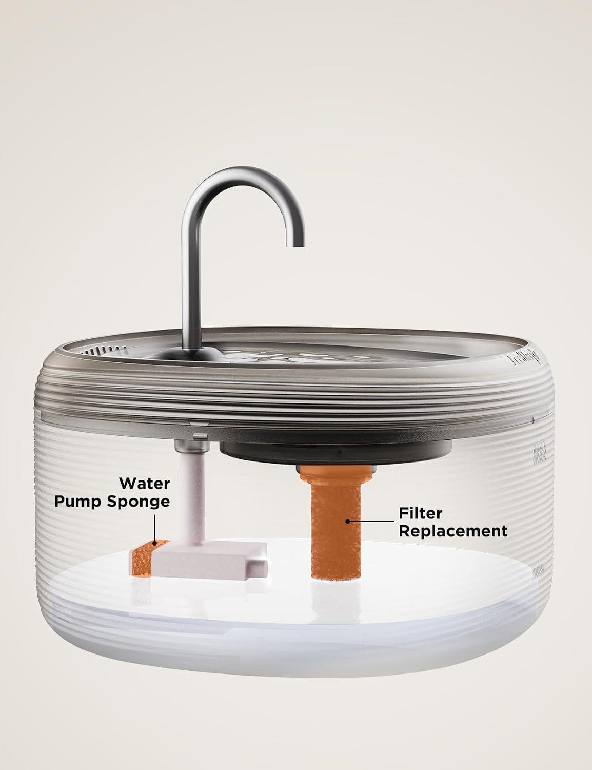 Thumbnail 2 de FEELNEEDY 3er-Pack Schwämme als Schalldämpfer & 3er-Wasserpumpe Schwamm für Katzenbrunnen (3,2 L) – Ersatzteile