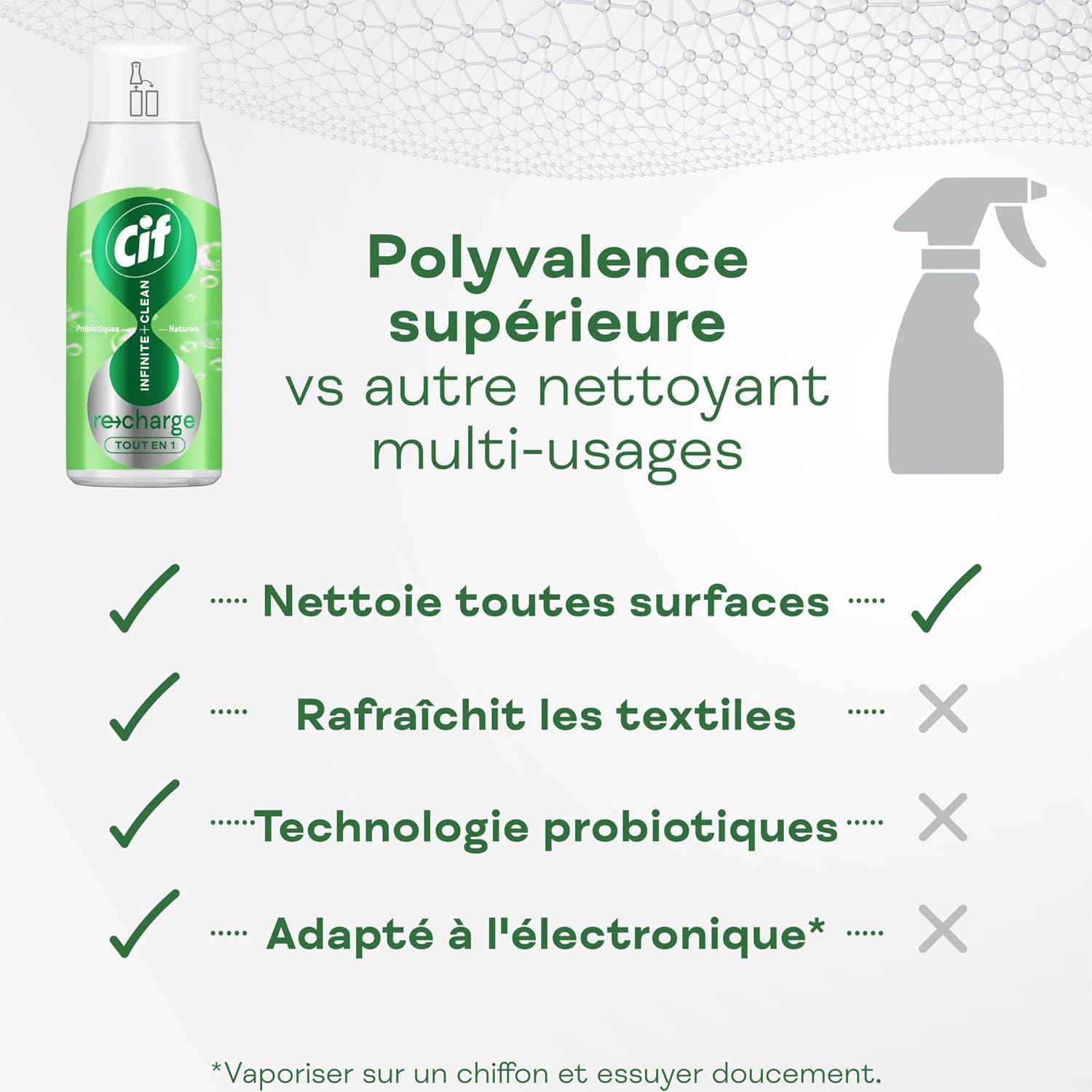 Detalle 2 de Cif Infinite+Clean Spray Multi-Usages 590 ml – Lot de 6 (Recharge)