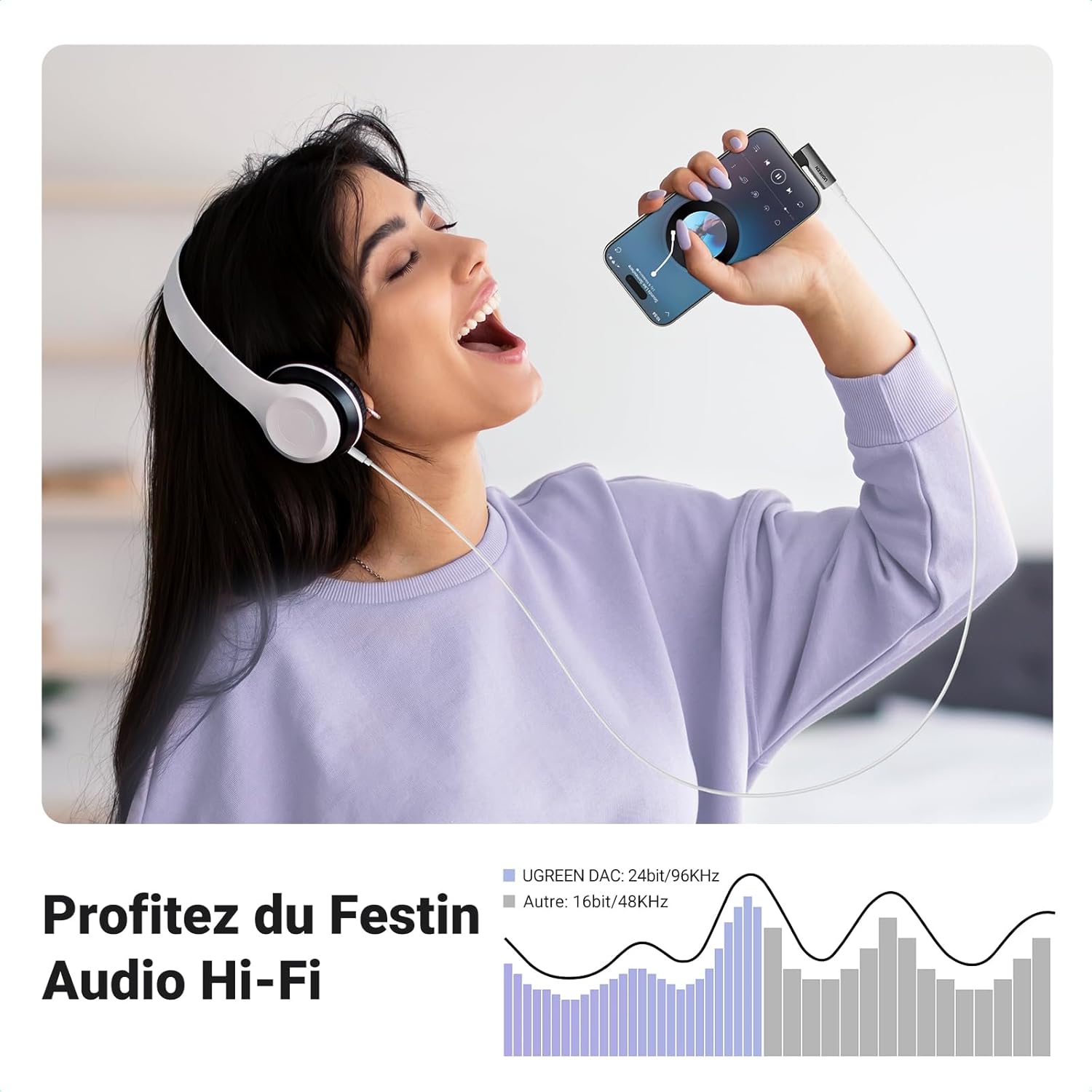 Detalle 2 de UGREEN Adaptateur USB C vers Jack 3,5 mm TRRS coudé 90° – Hi‑Fi, Plug & Play