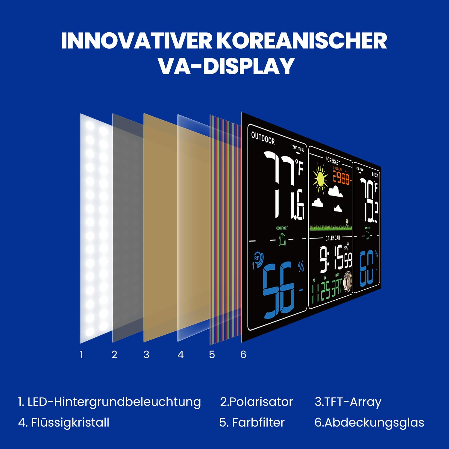 Thumbnail 1 de Newentor Wetterstation Funk mit Außensensor – lebenslange Außensensor-Garantie, lebendiges VA-Display und berührungsloser Sensor