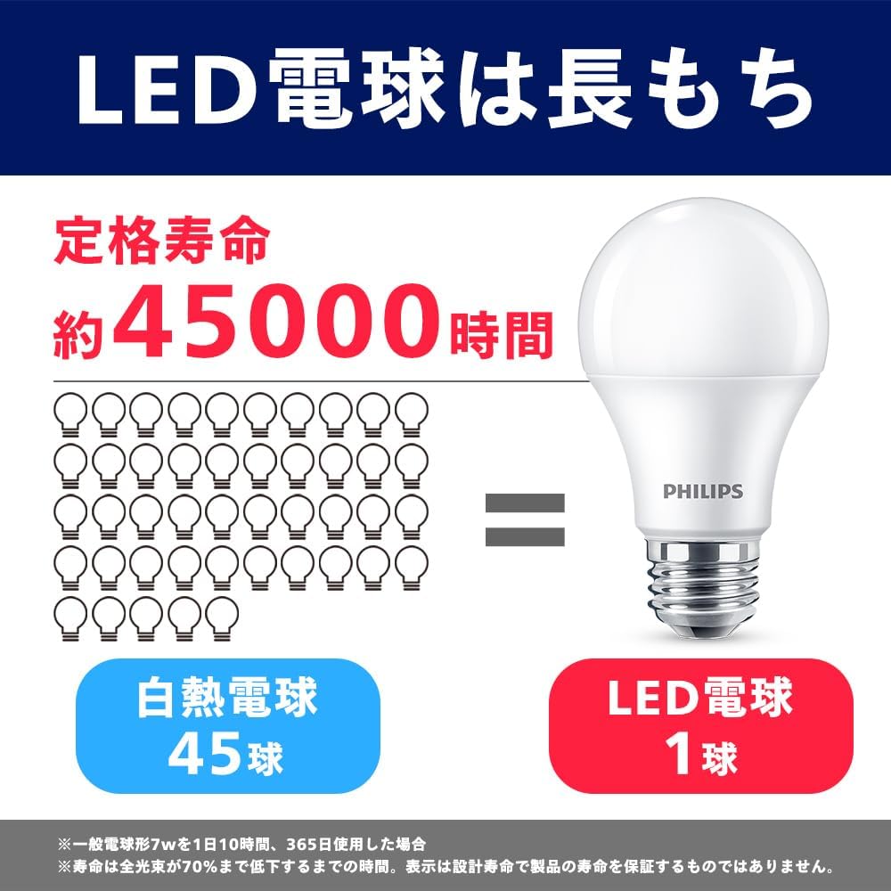 Detalle de フィリップス LDA7D-G/E/K/2P-A LED電球 E26・60形相当・昼光色・広配光 2個パック