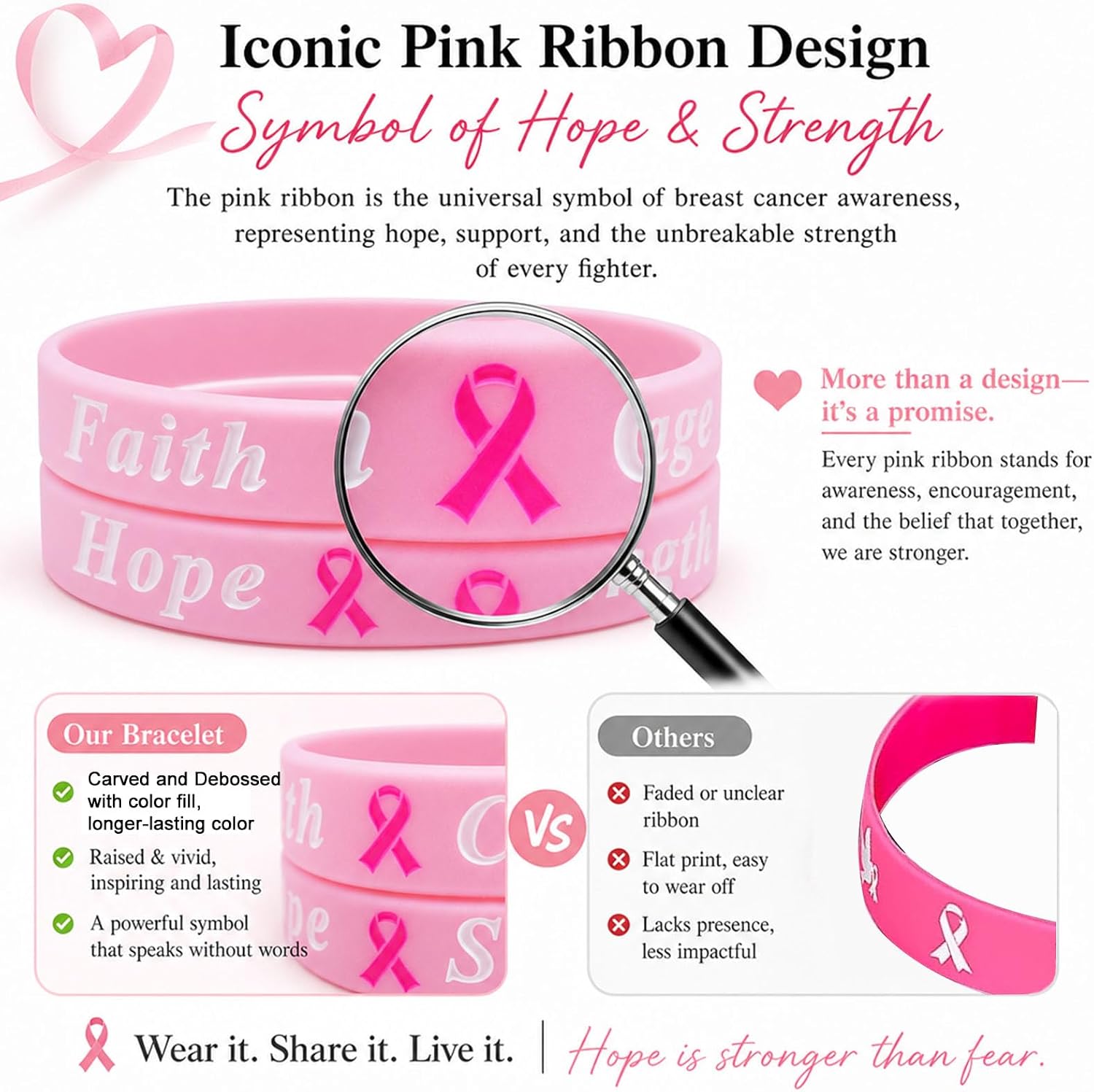 Thumbnail 4 de ETHOON Breast Cancer Awareness Bracelets and Pins, 100-Piece Set