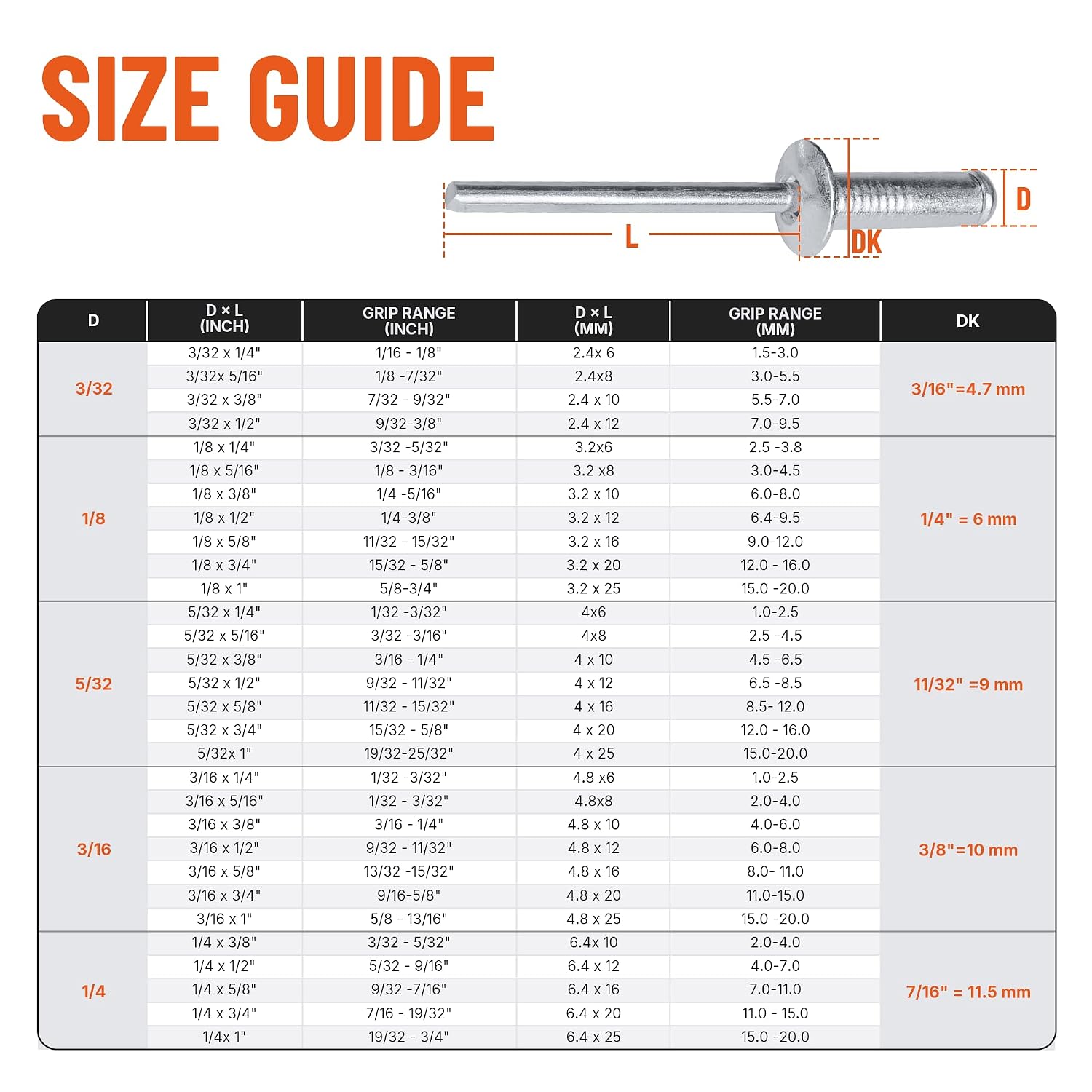 Detalle 2 de Aluminum Blind Rivets 5/32 x 3/8 in.