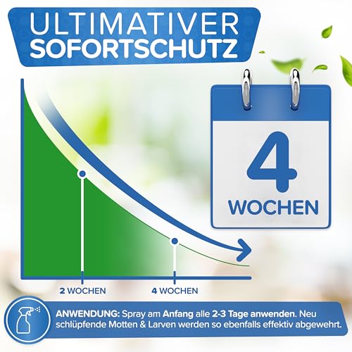 Thumbnail 4 de Patronus Mottenspray [500 ml] – hochwirksamer Abwehr gegen Kleidermotten